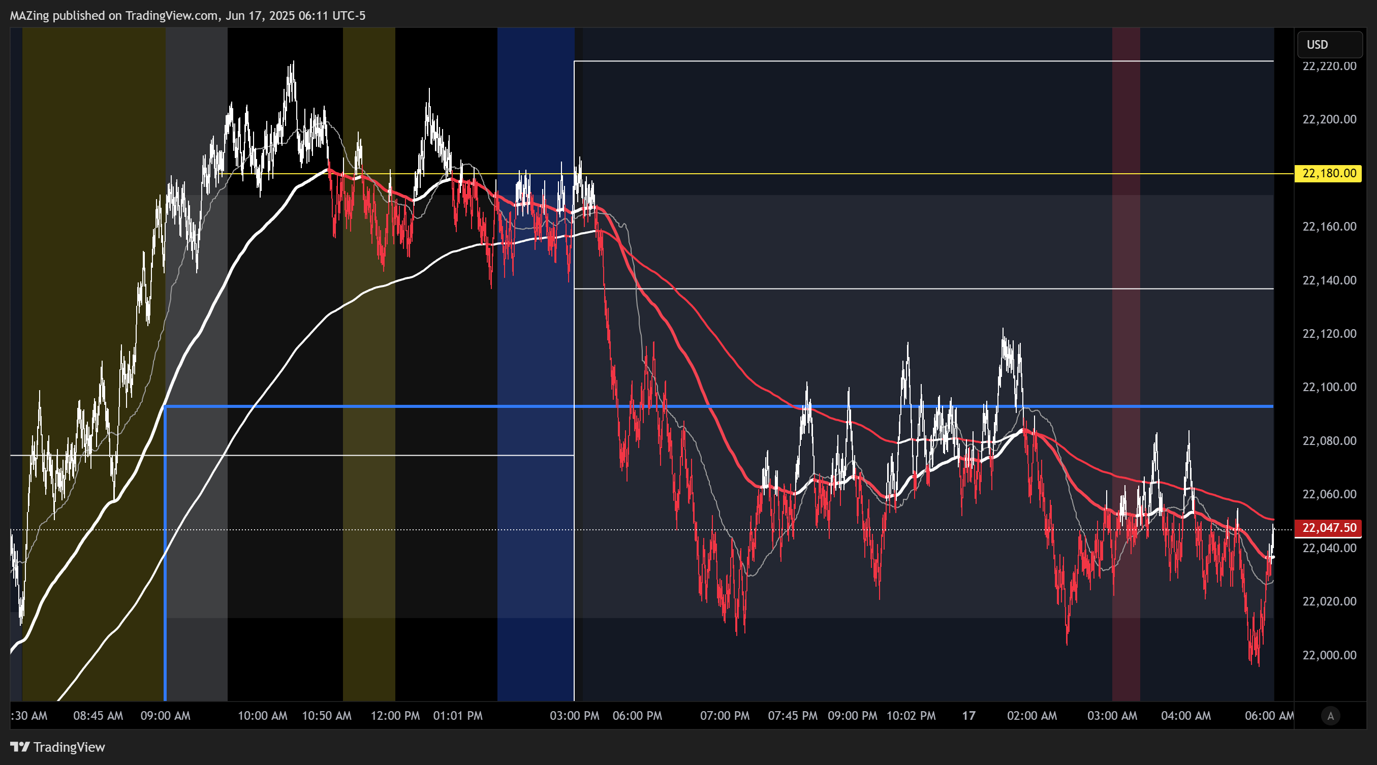 CME_MINI:NQU2025 Chart Image by MAZing