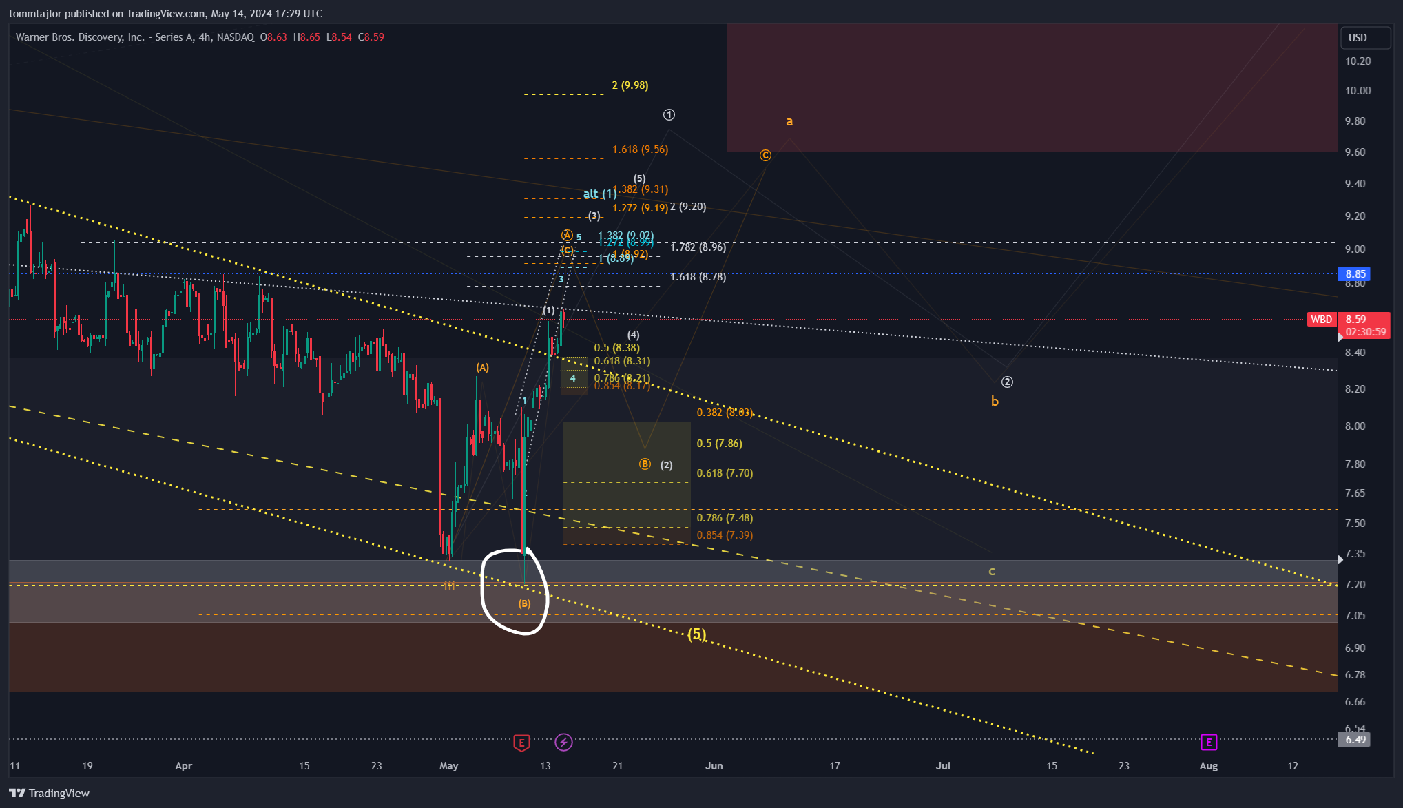 BATS:WBD Chart Image by tommtajlor