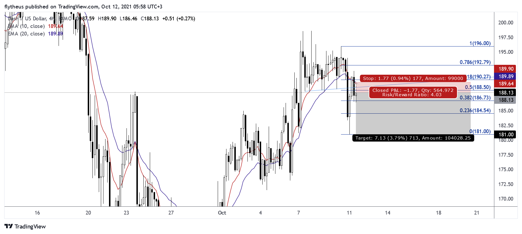  Chart Image
