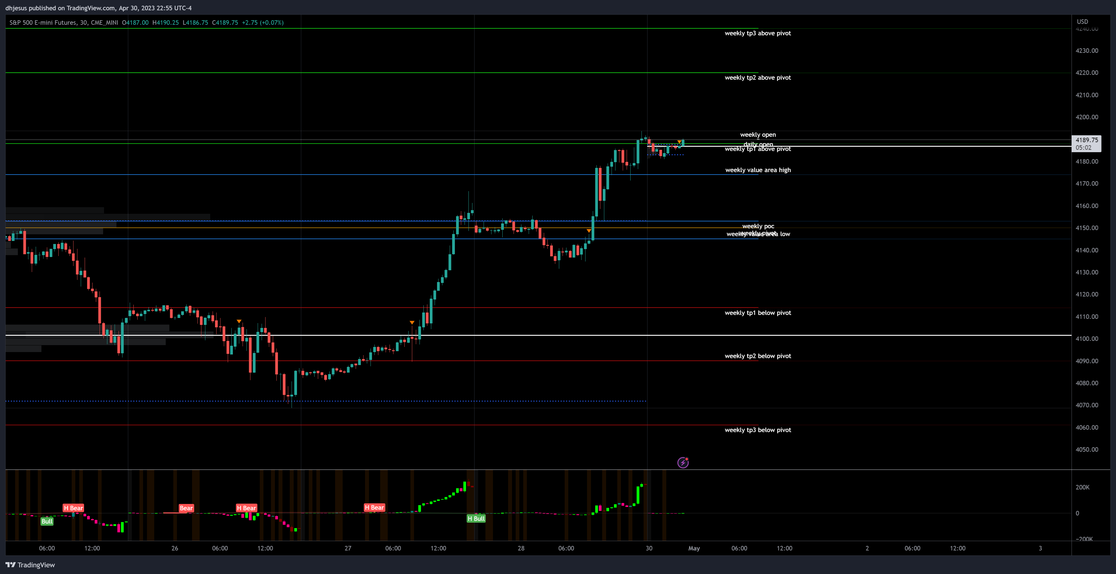 CME_MINI:ES1! Chart Image by dhjesus