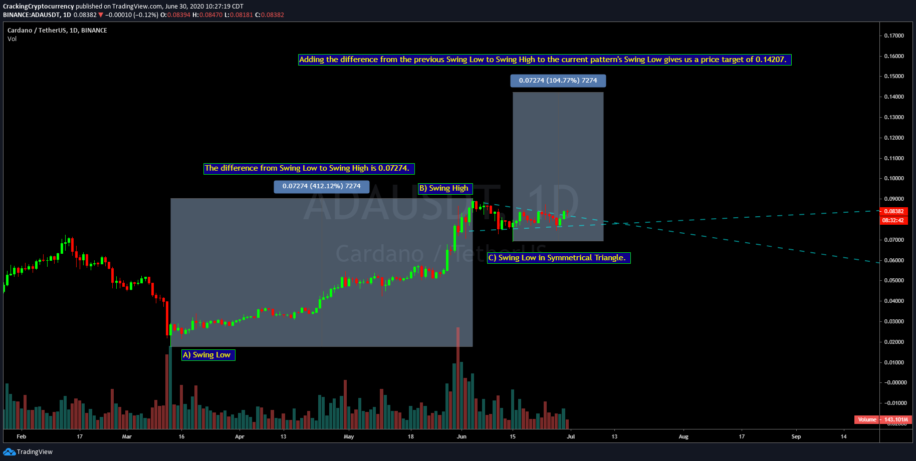  Chart Image