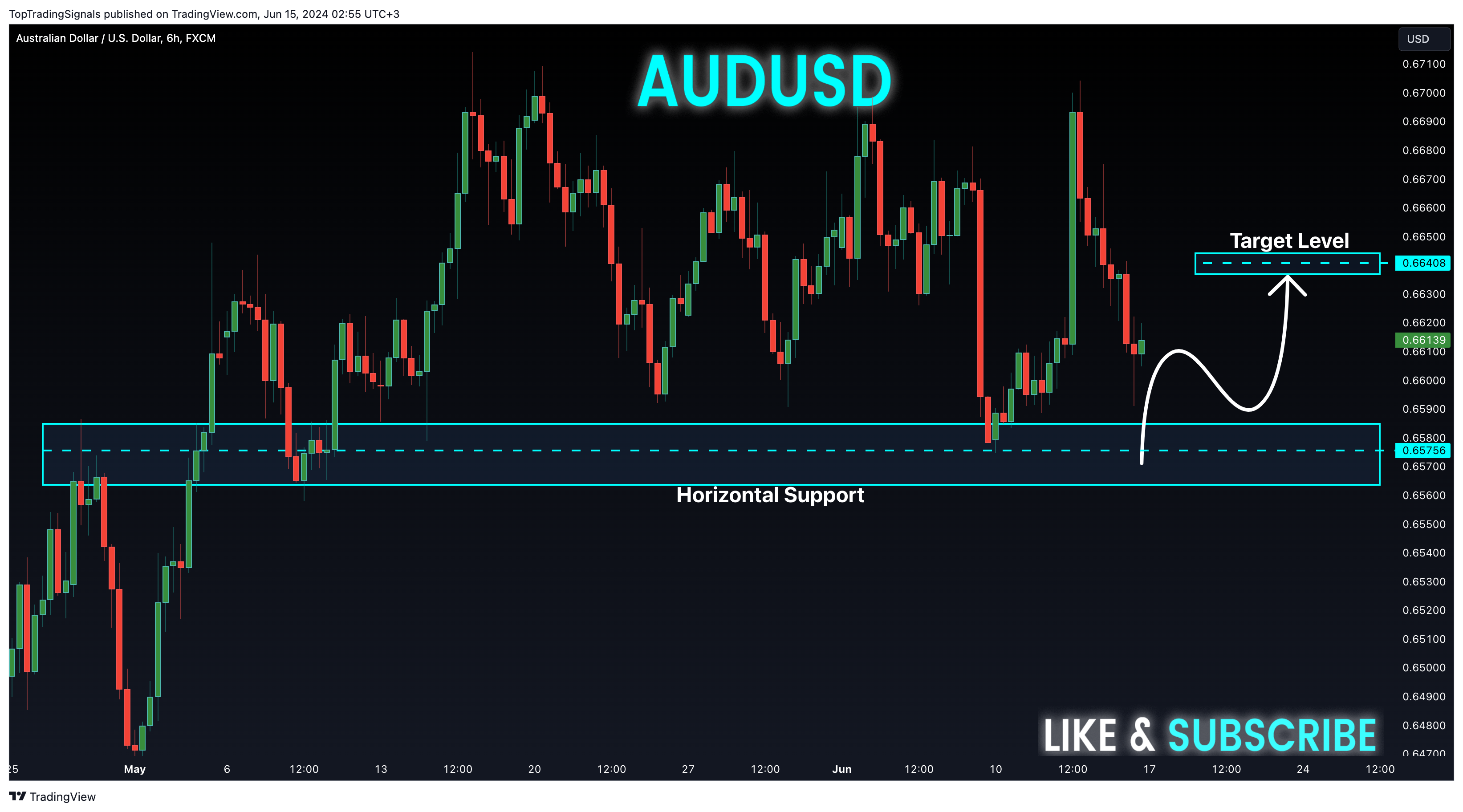 FX:AUDUSD Chart Image by TopTradingSignals