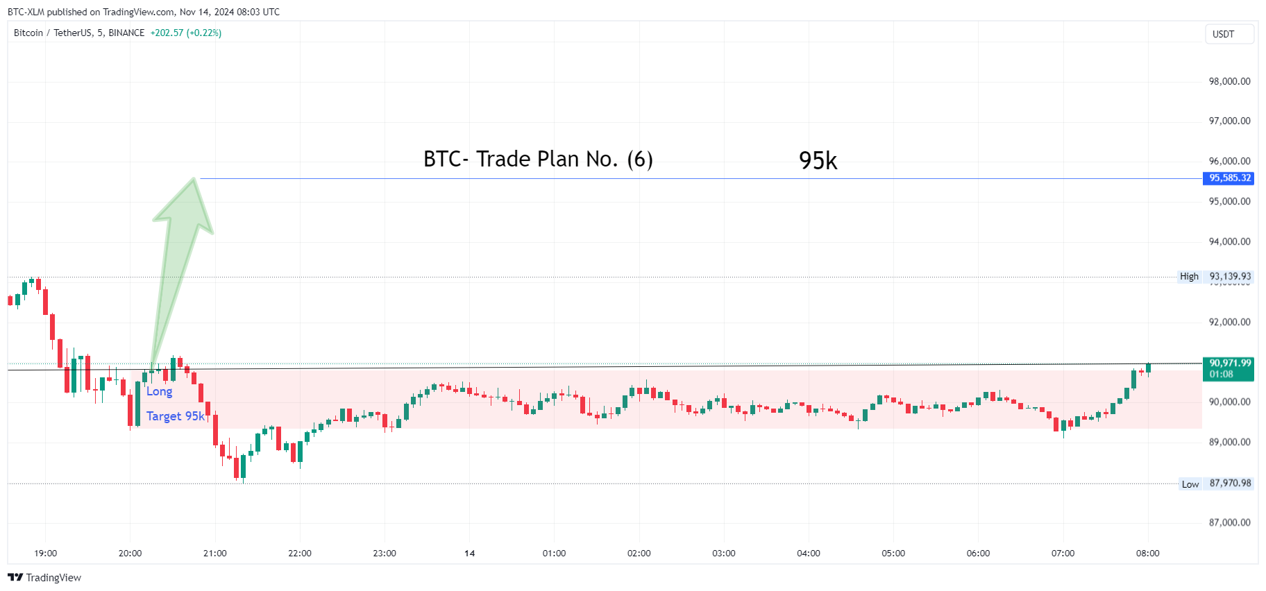 BINANCE:BTCUSDT Chart Image by BTC-XLM