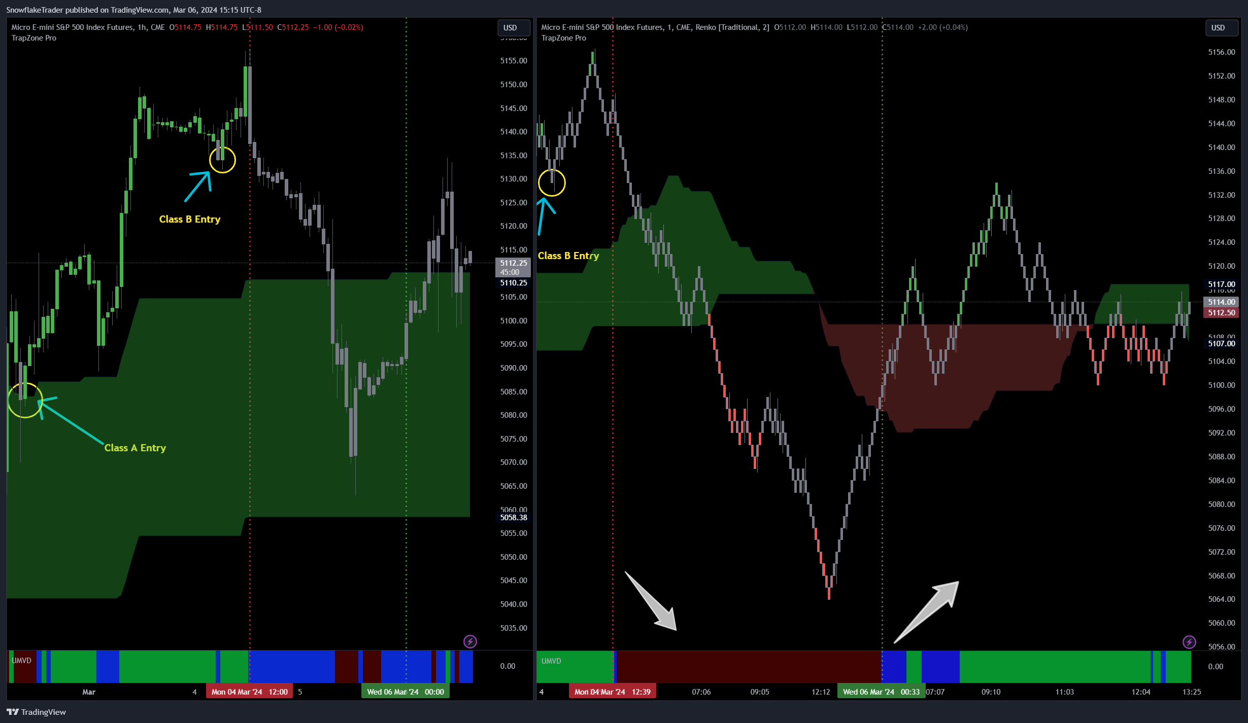 CME_MINI:MES1! Chart Image by SnowflakeTrader