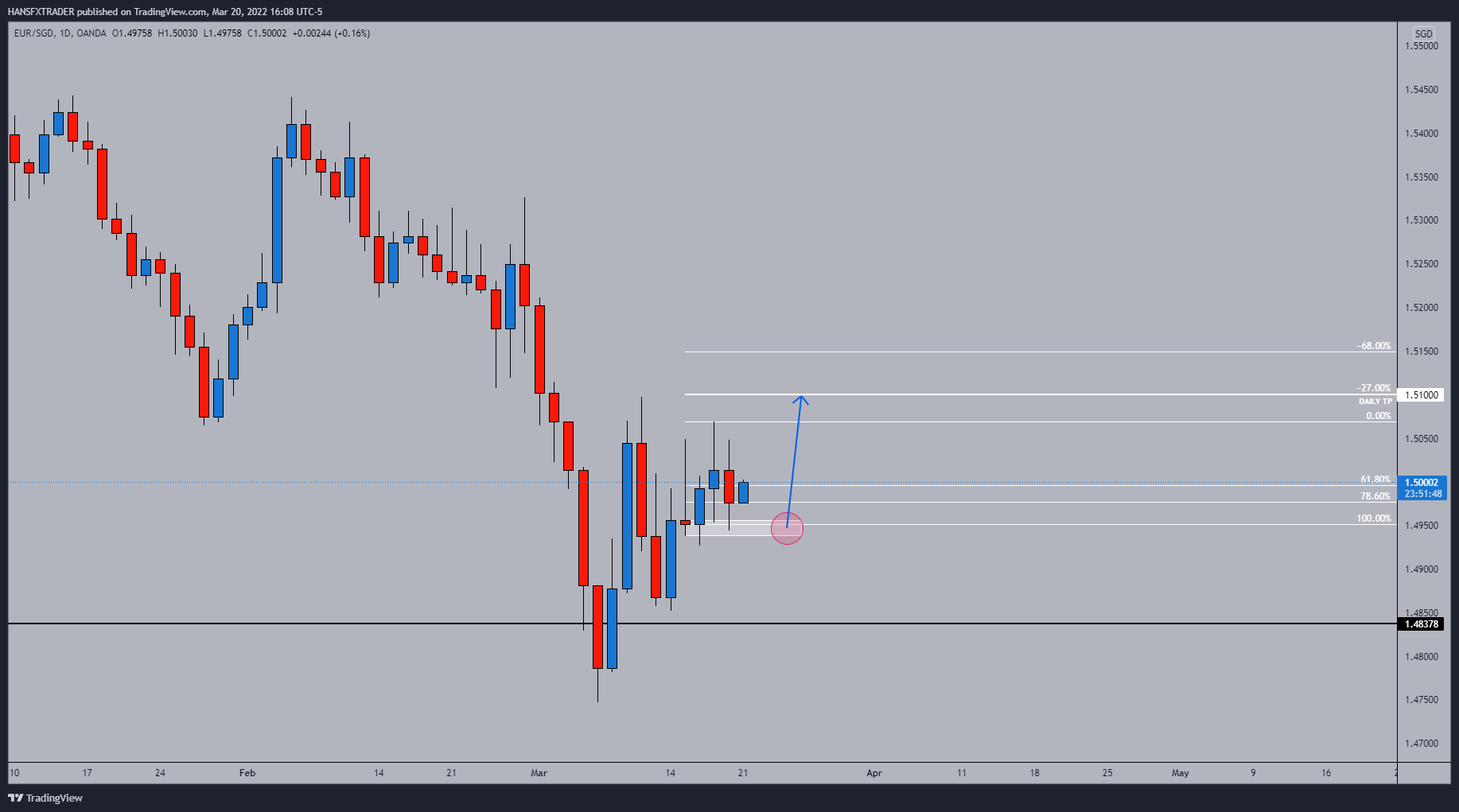 OANDA:EURSGD Chart Image by HANSFXTRADER
