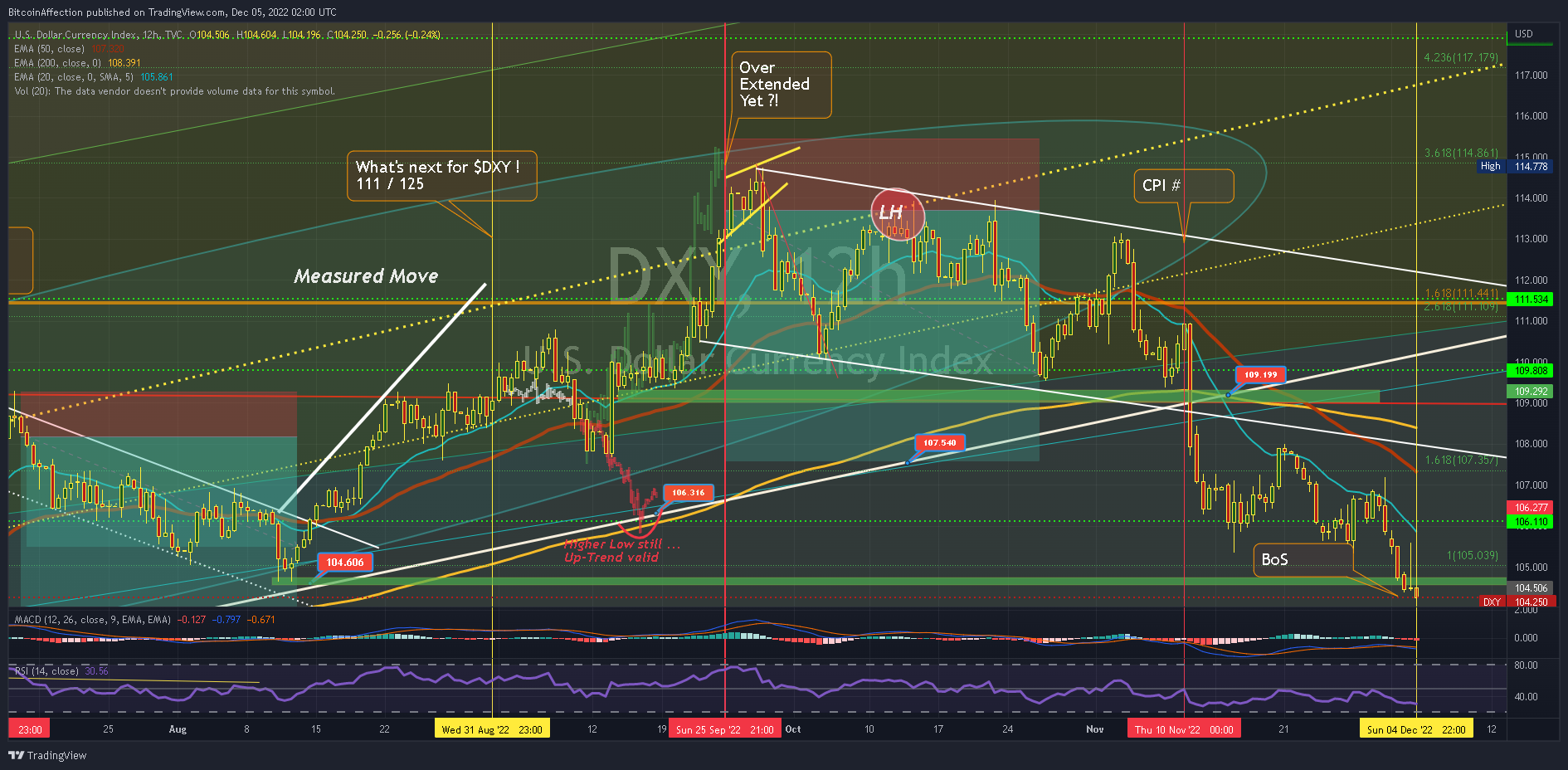 TVC:DXY Chart Image by Mr_J__fx