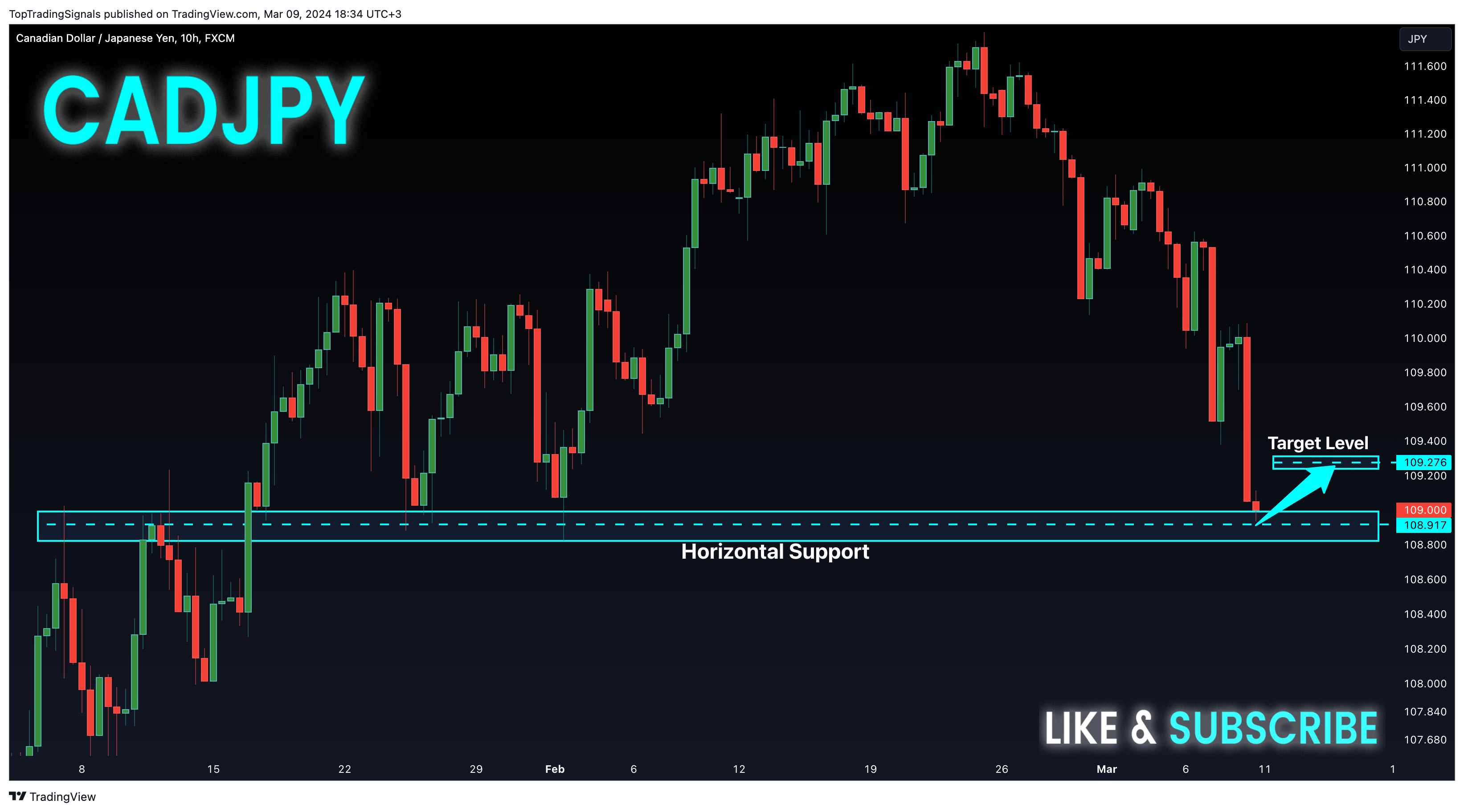 FX:CADJPY Chart Image by TopTradingSignals