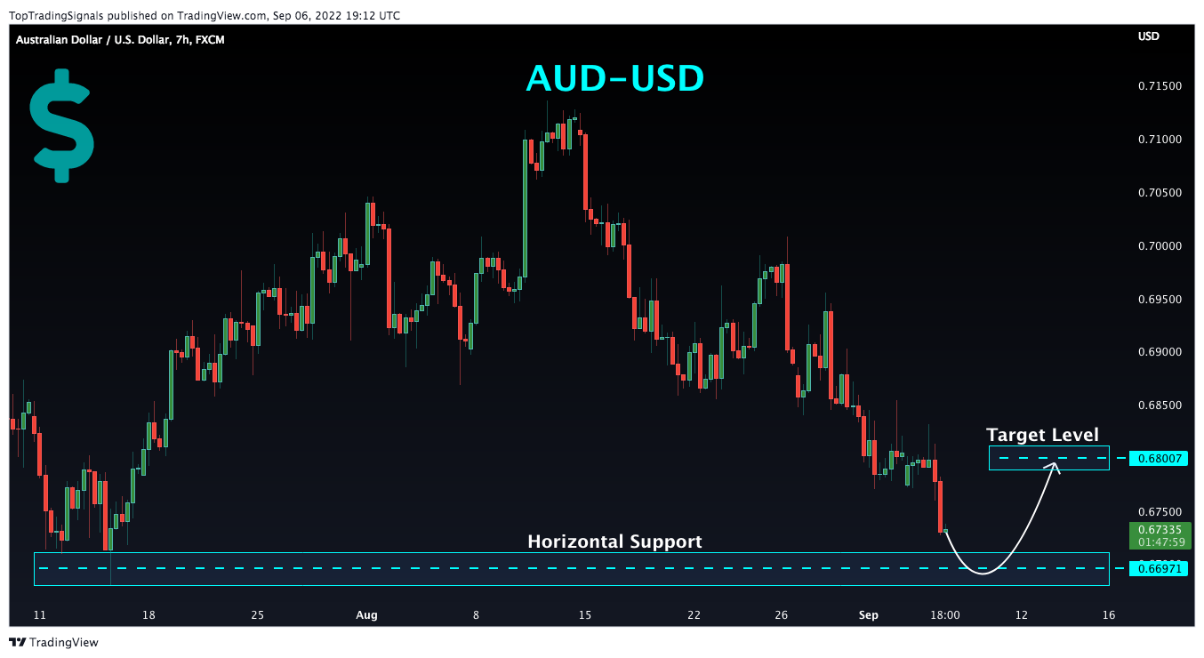 FX:AUDUSD Chart Image by TopTradingSignals