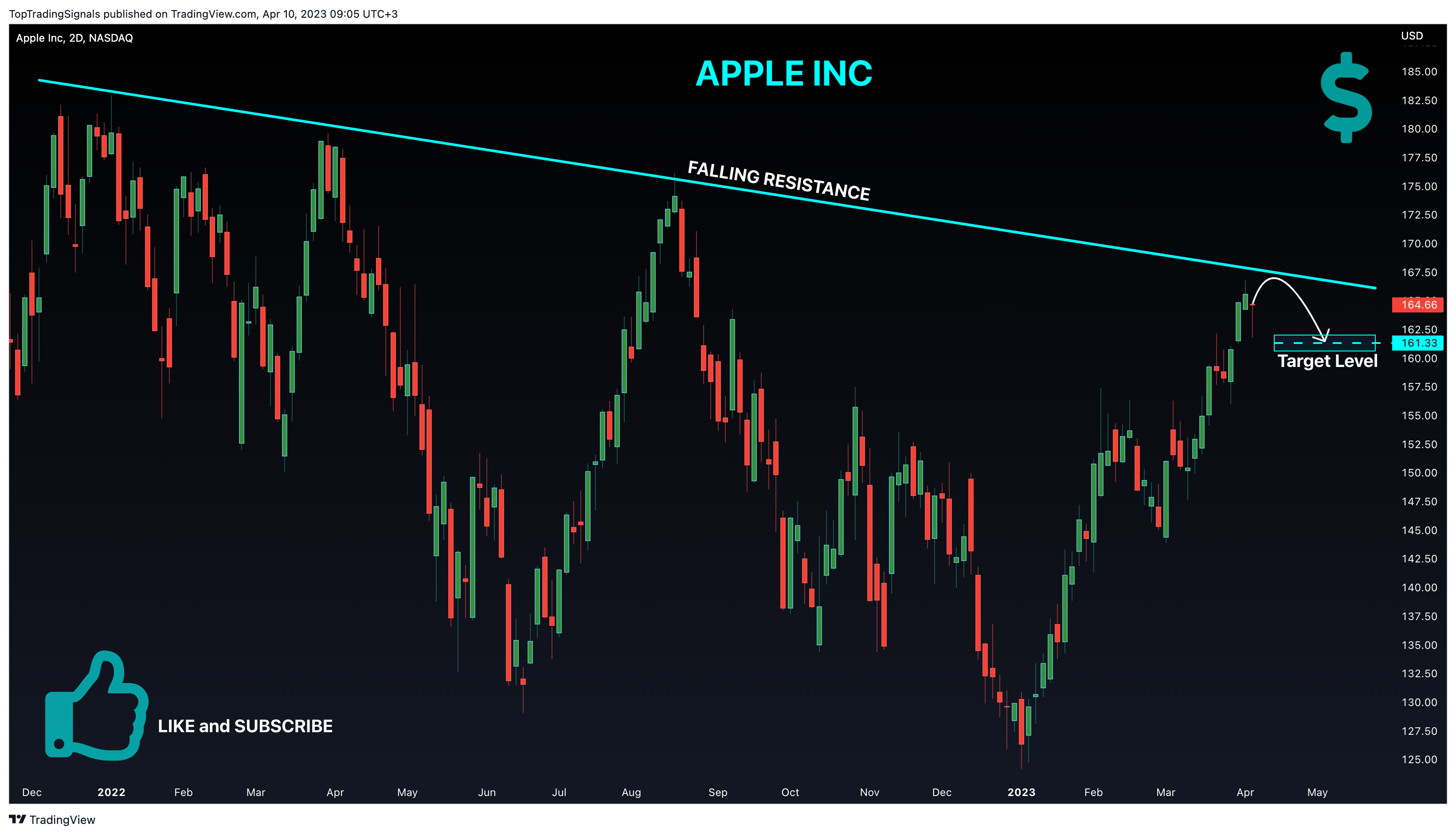 NASDAQ:AAPL Chart Image by TopTradingSignals