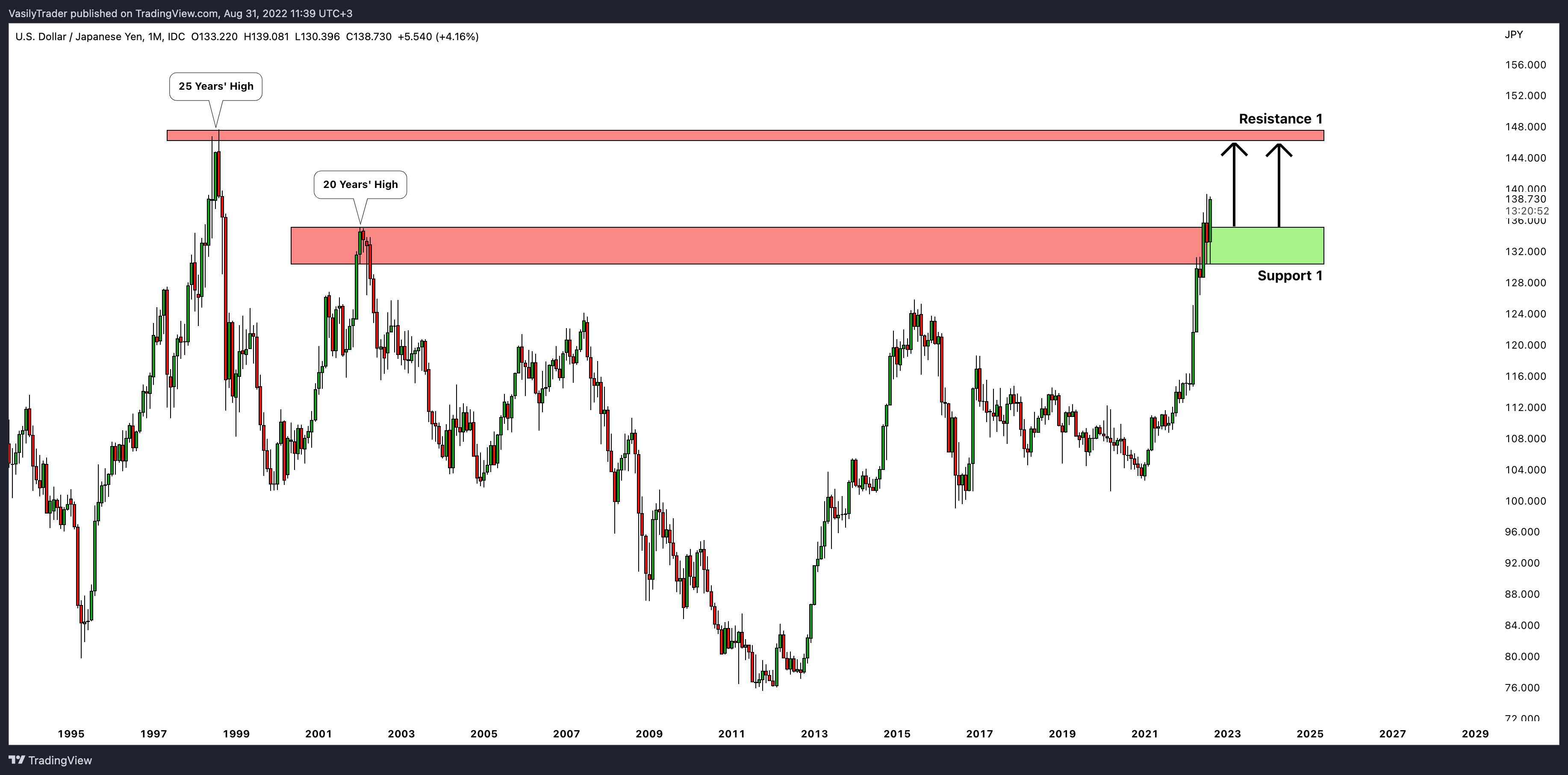 FX_IDC:USDJPY Chart Image by VasilyTrader
