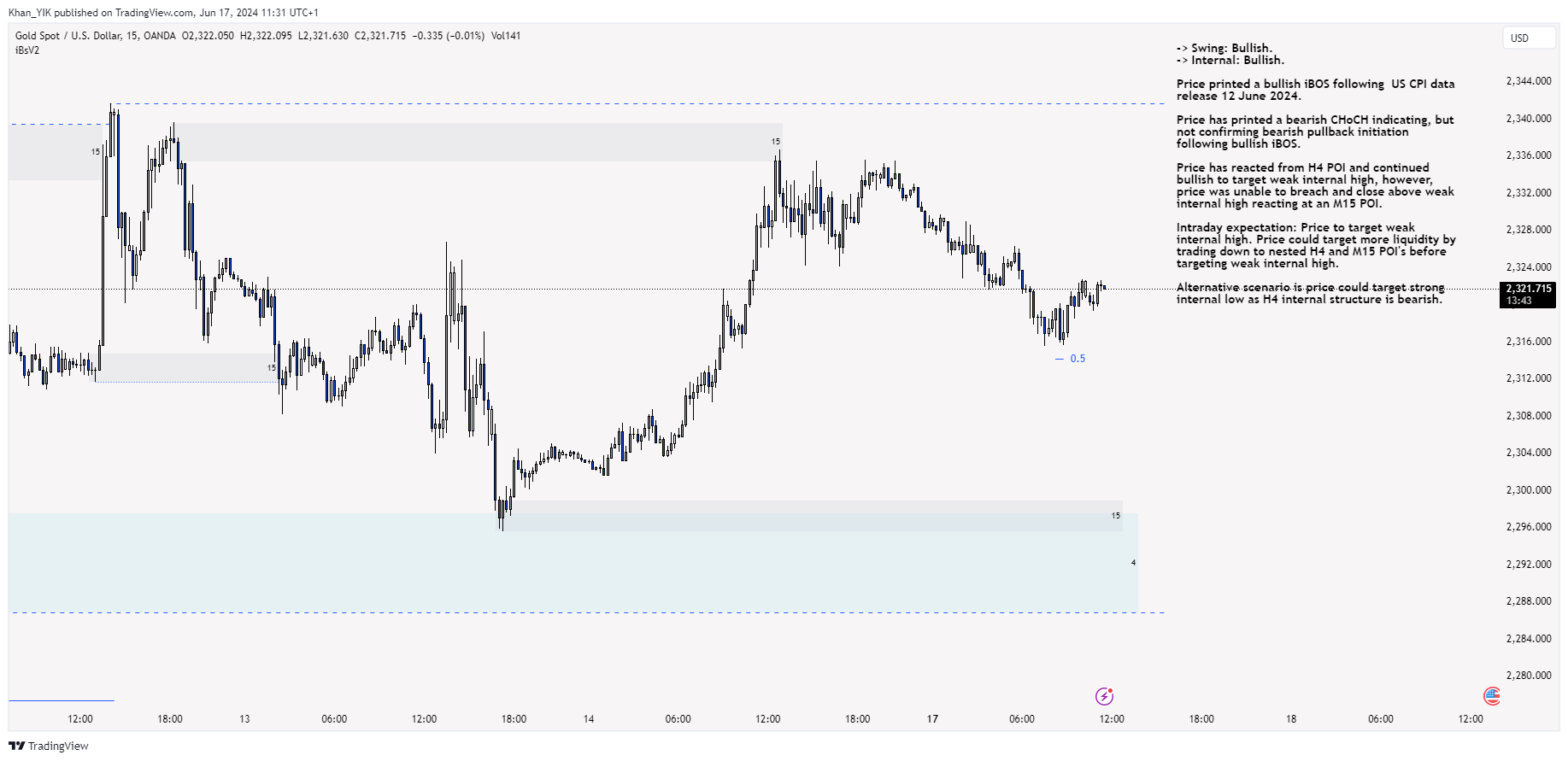 OANDA:XAUUSD Chart Image by Khan_YIK