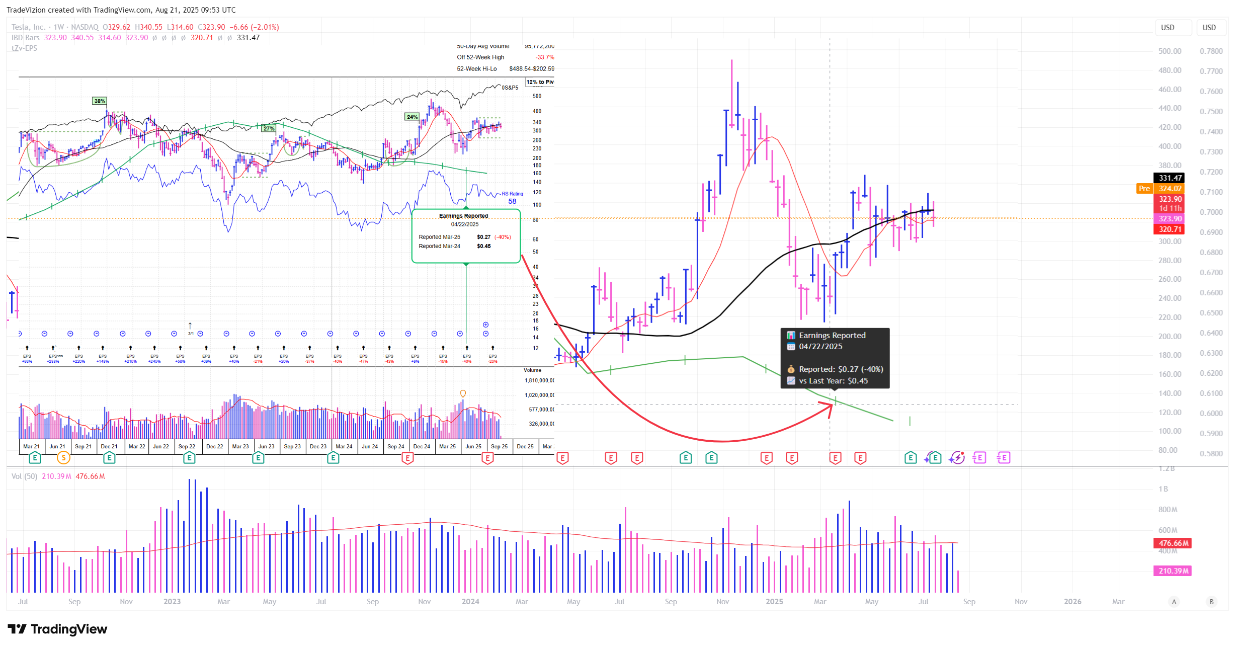 BATS:TSLA Chart Image by TradeVizion
