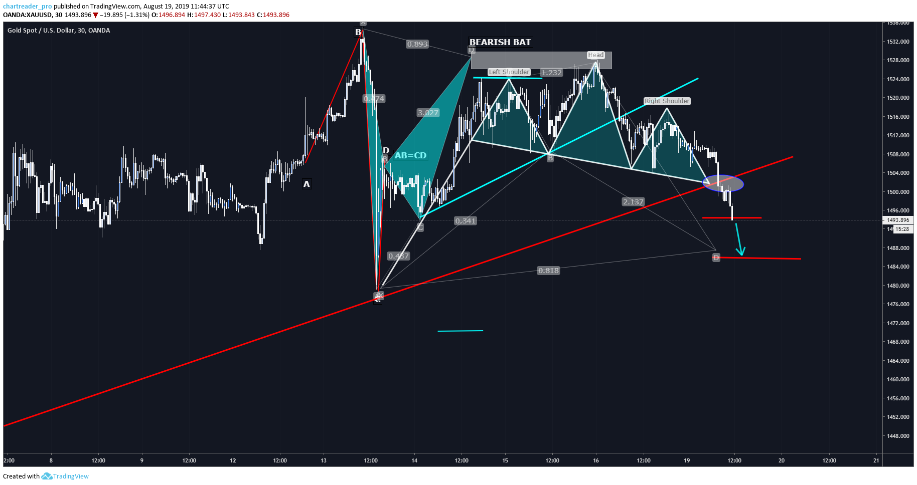  Chart Image