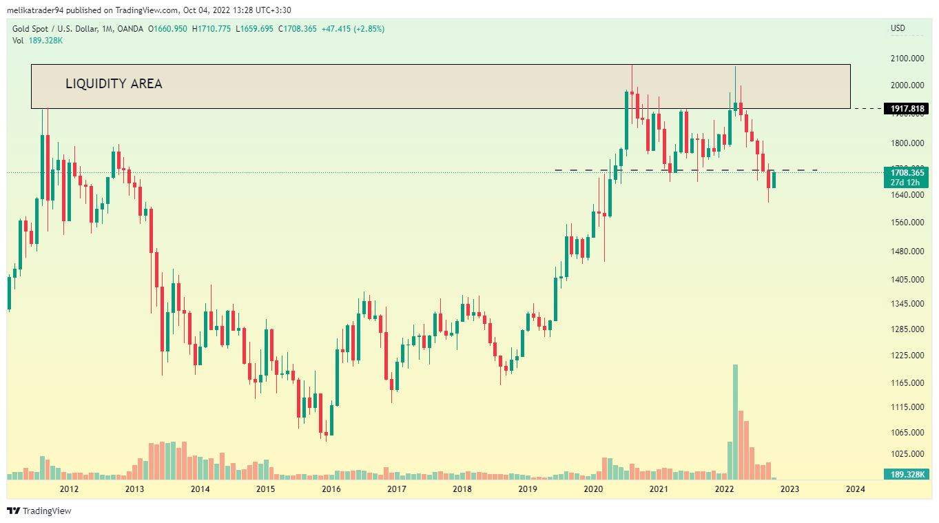 OANDA:XAUUSD Chart Image by melikatrader94
