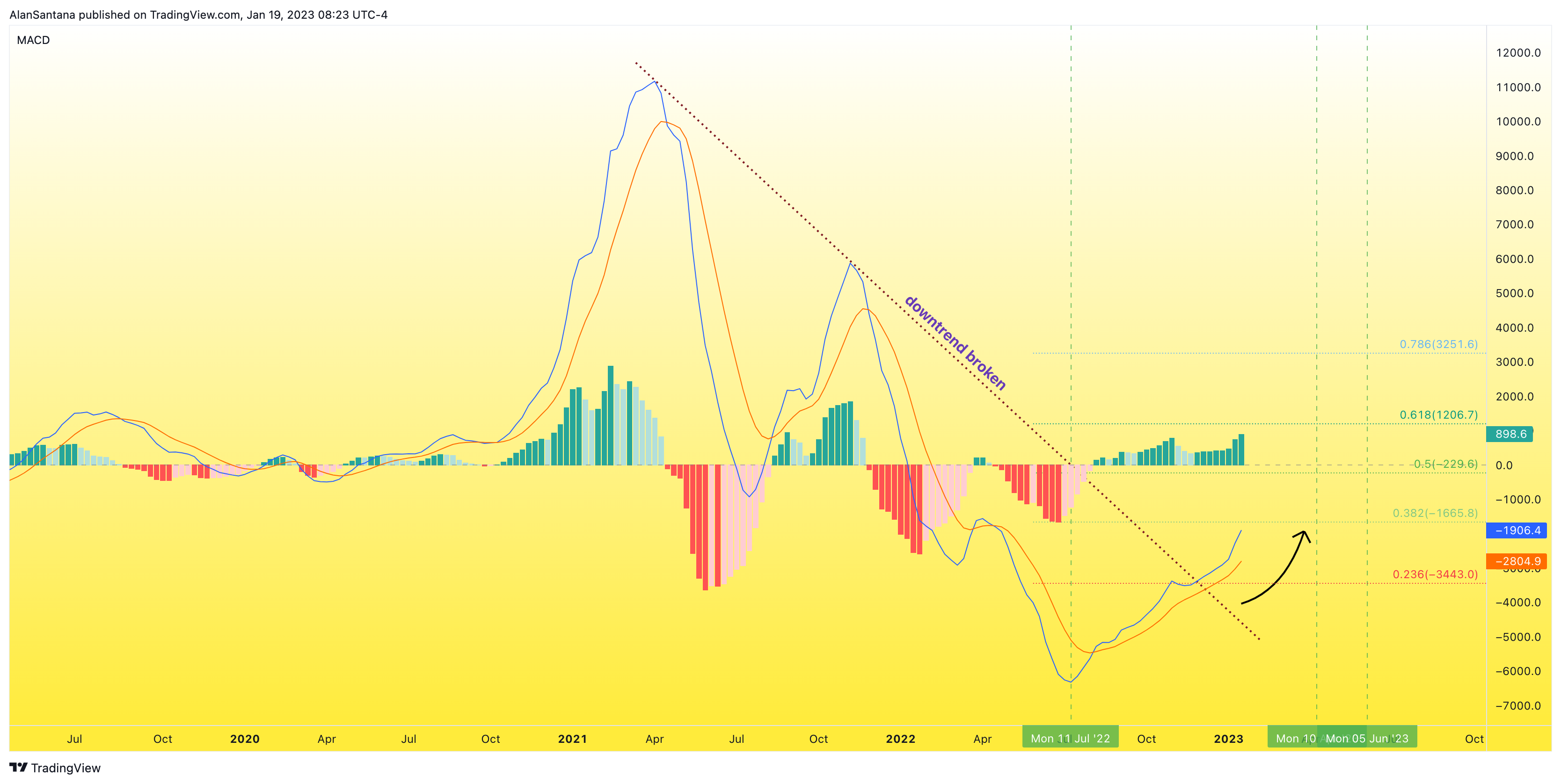 BITFINEX:BTCUSD Chart Image by MasterAnanda