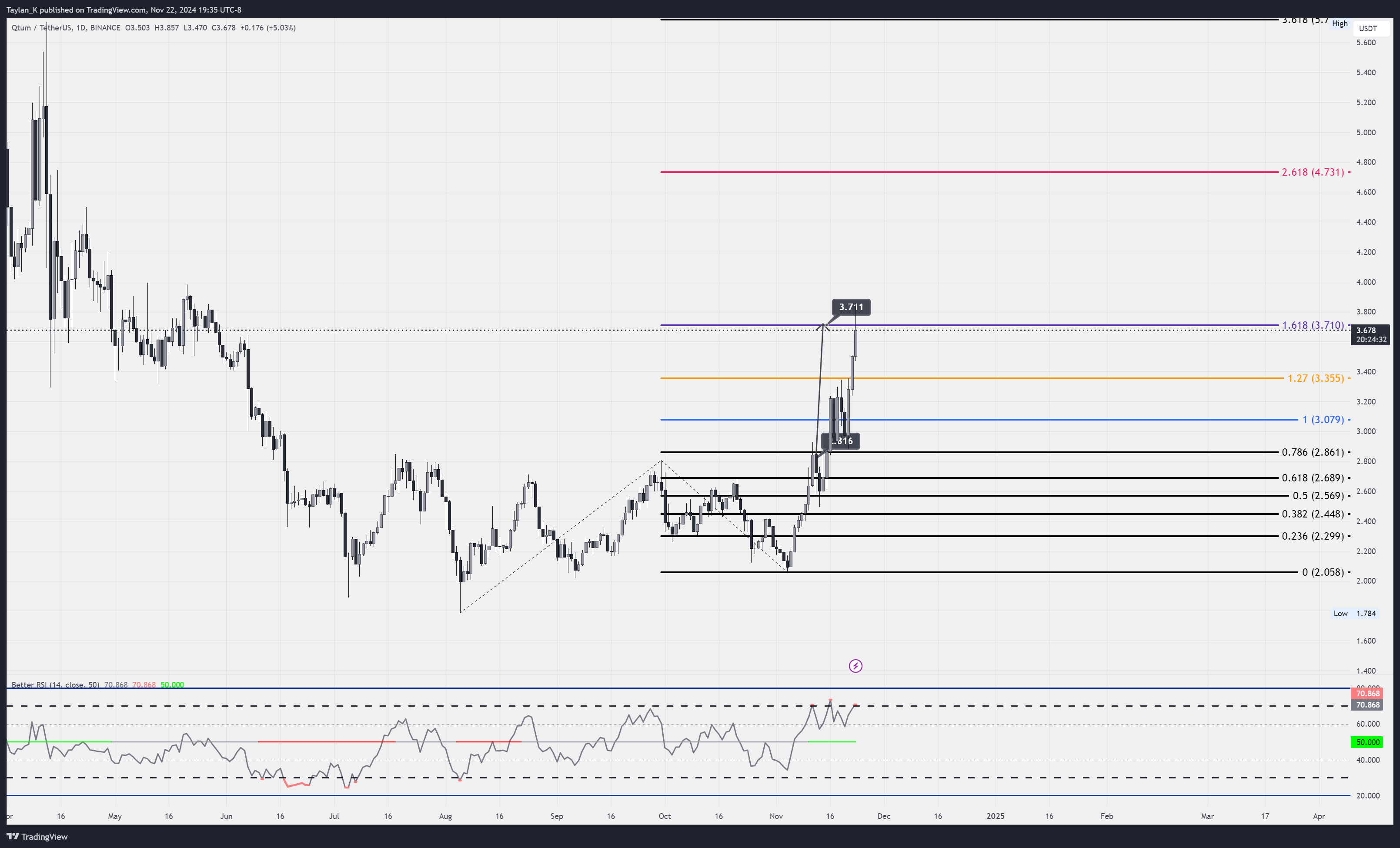 BINANCE:QTUMUSDT Chart Image by Taylan_K