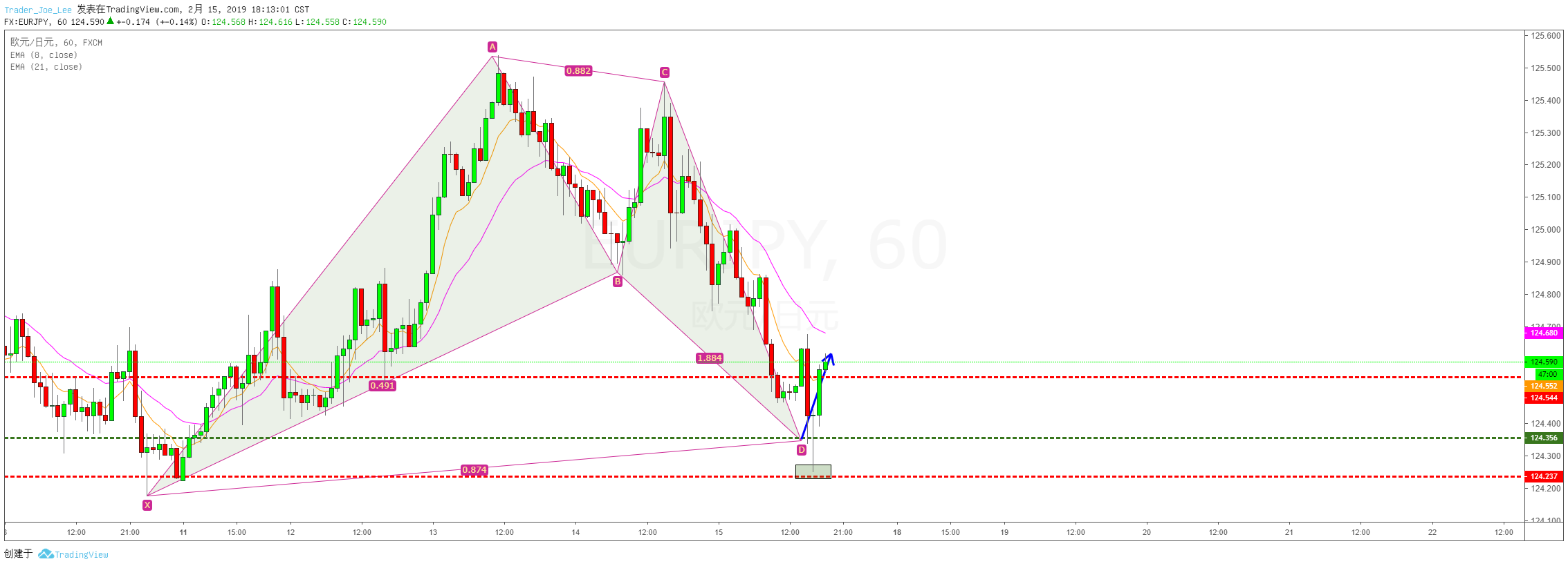  Chart Image
