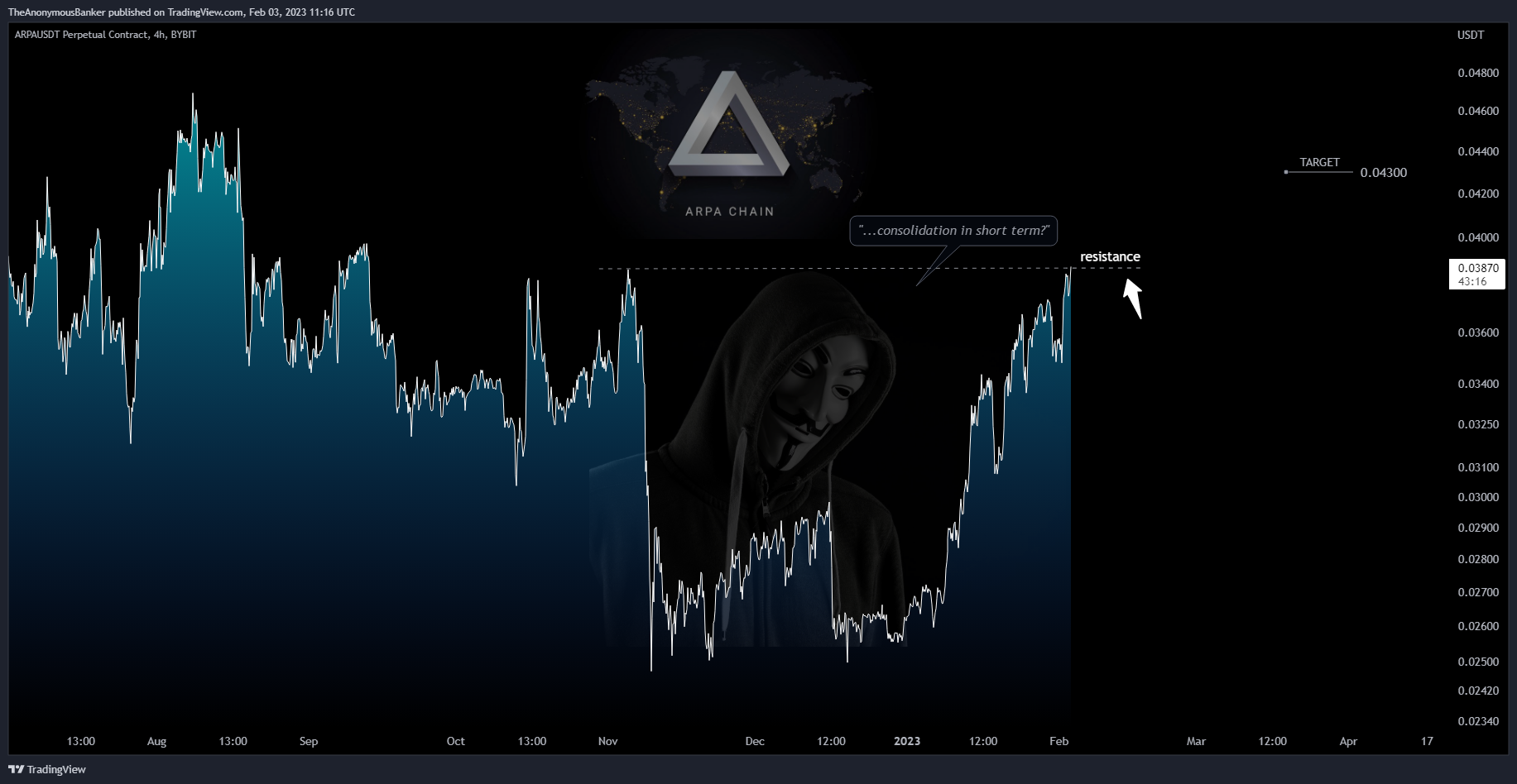 BYBIT:ARPAUSDT.P Chart Image by TheAnonymousBanker