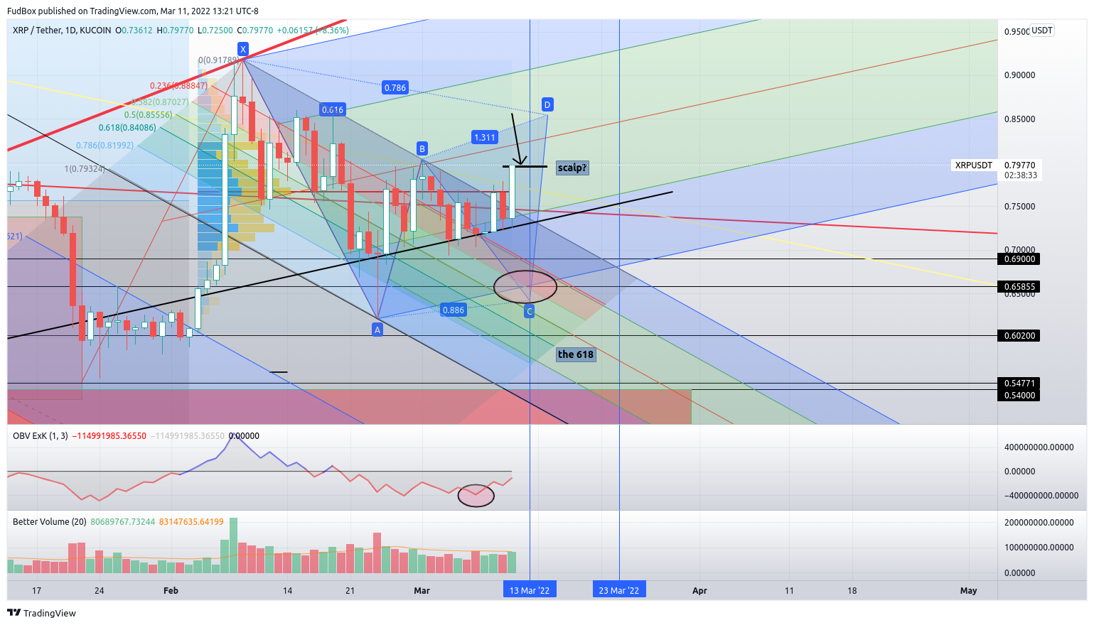 KUCOIN:XRPUSDT Chart Image by FudBox