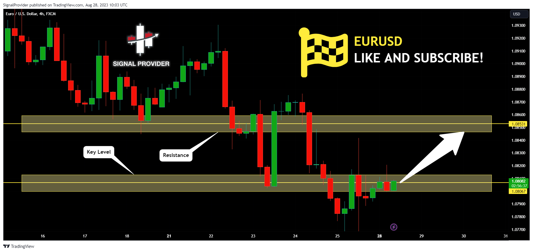 FX:EURUSD Chart Image by SignalProvider