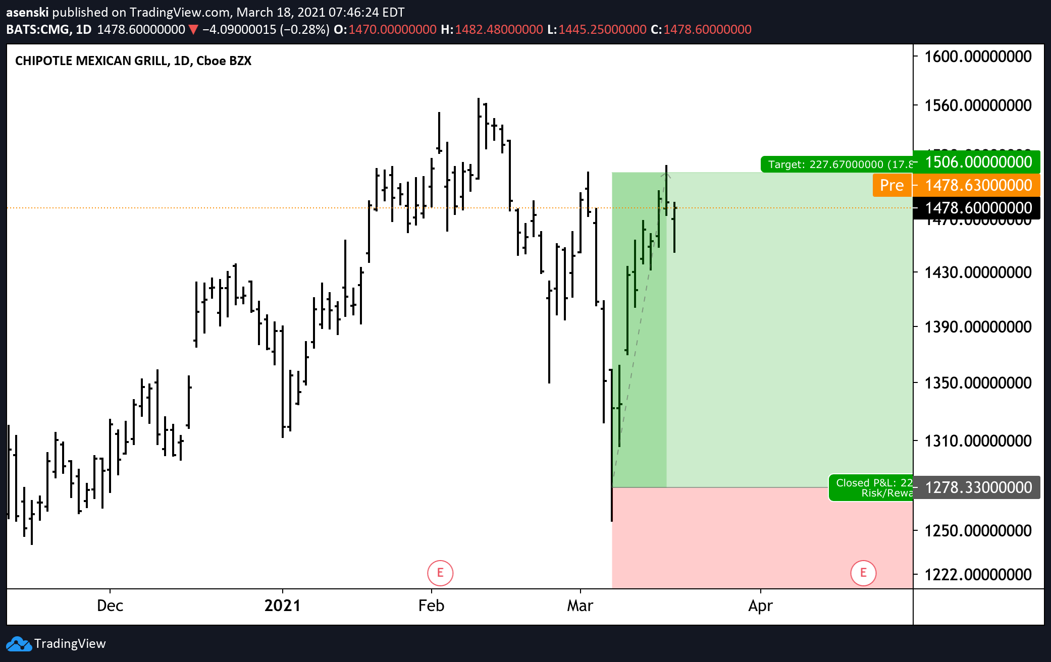  Chart Image
