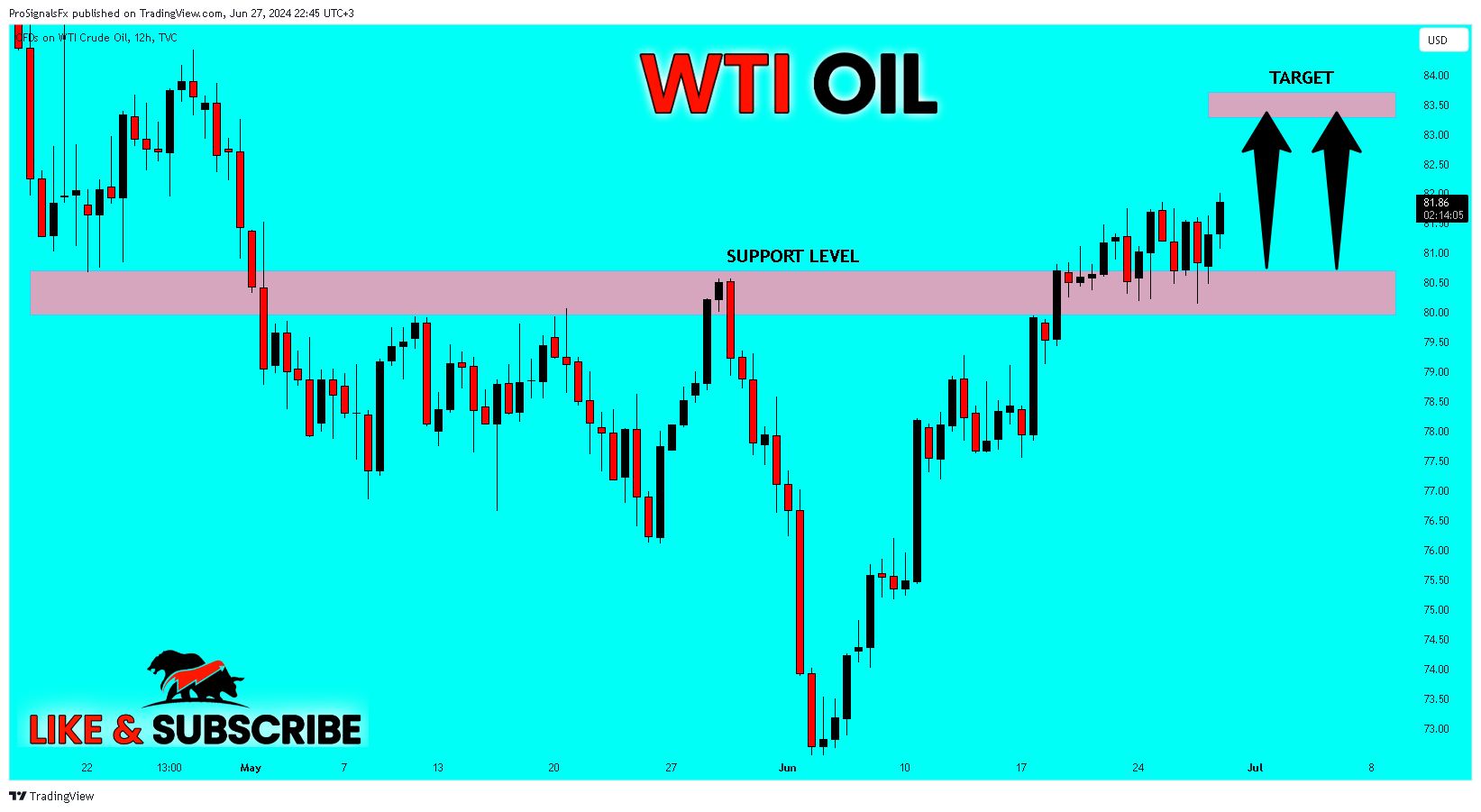 TVC:USOIL Chart Image by ProSignalsFx