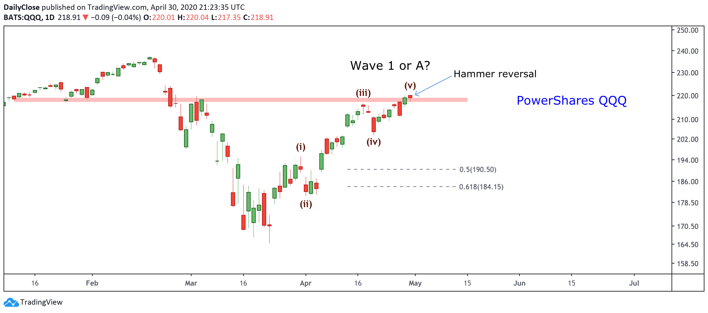  Chart Image