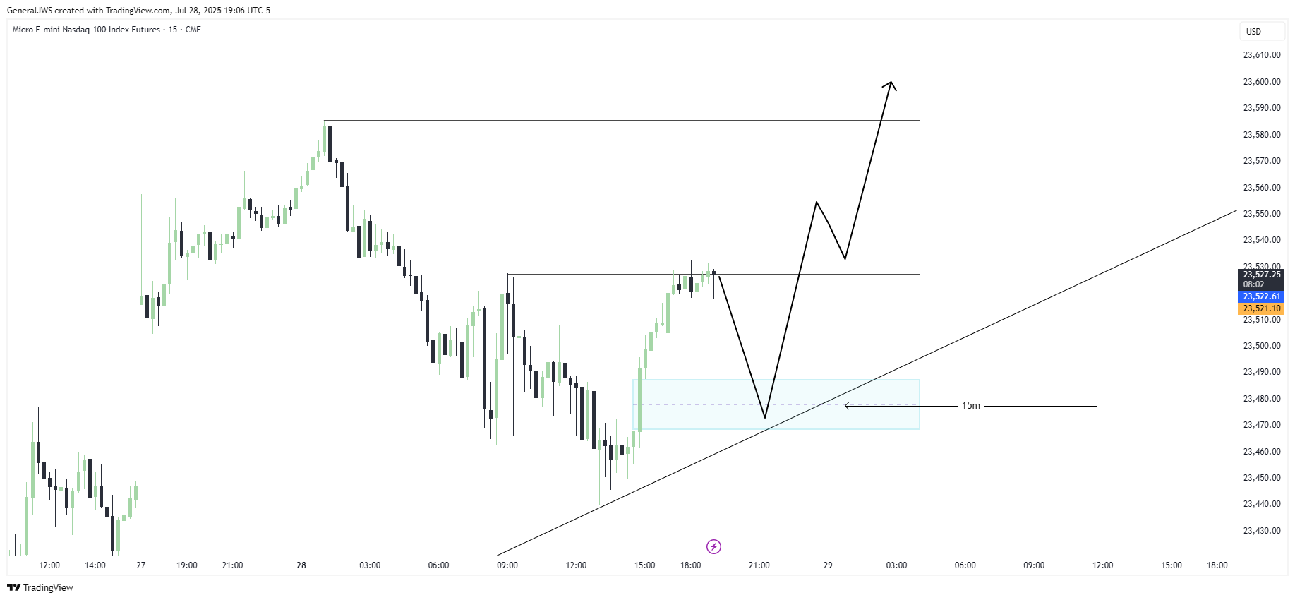 CME_MINI:MNQ1! Chart Image by GeneralJWS