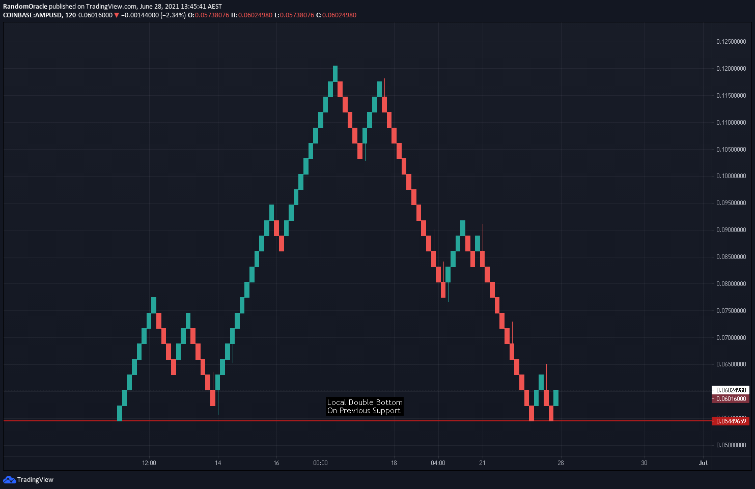  Chart Image