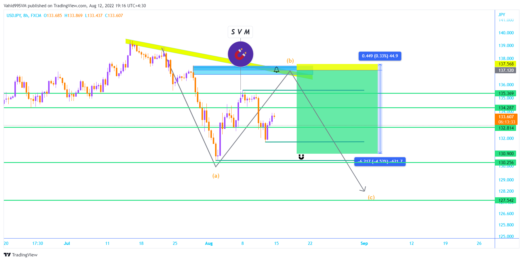 FX:USDJPY Chart Image by SVM2025