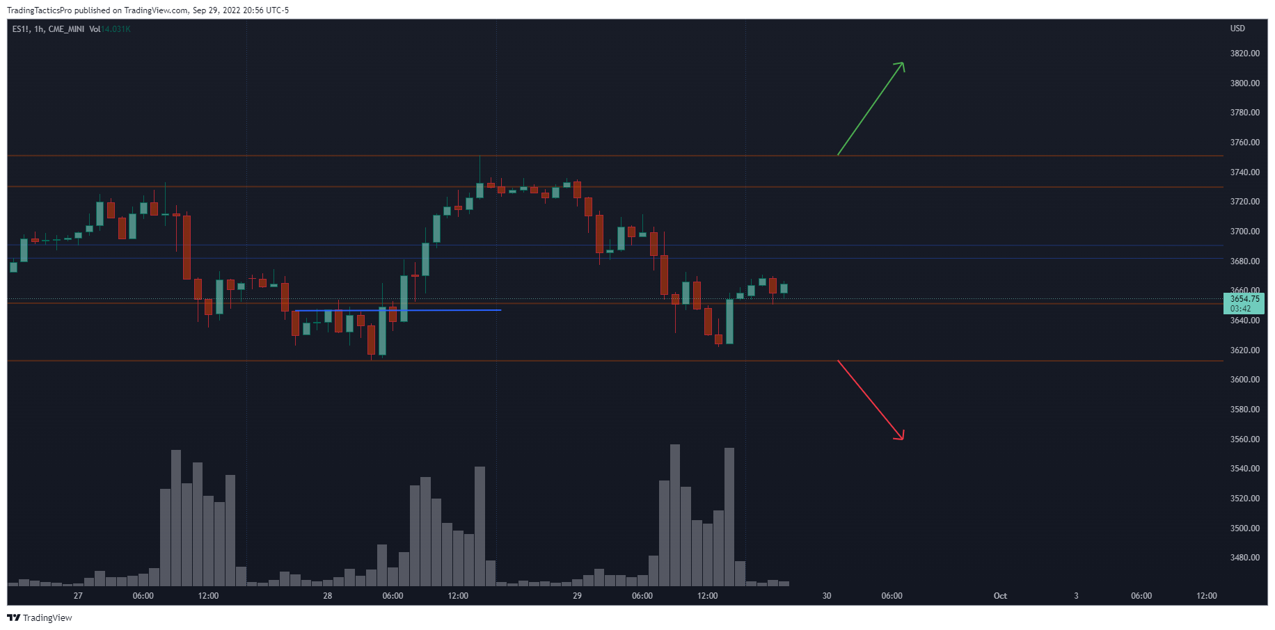 CME_MINI:ES1! Chart Image by TradingTacticsPro