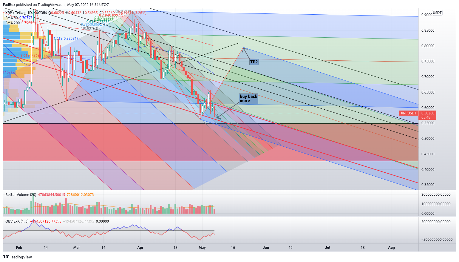 KUCOIN:XRPUSDT Chart Image by FudBox
