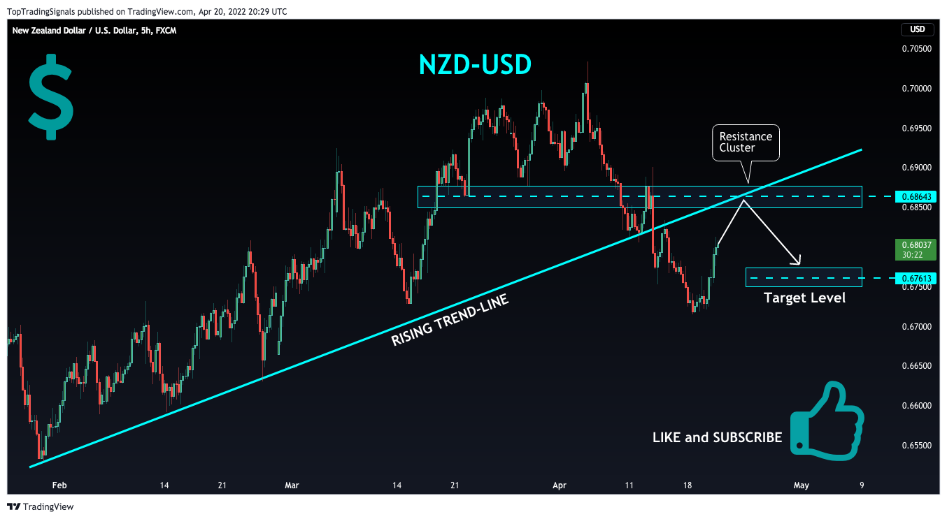 FX:NZDUSD Chart Image by TopTradingSignals