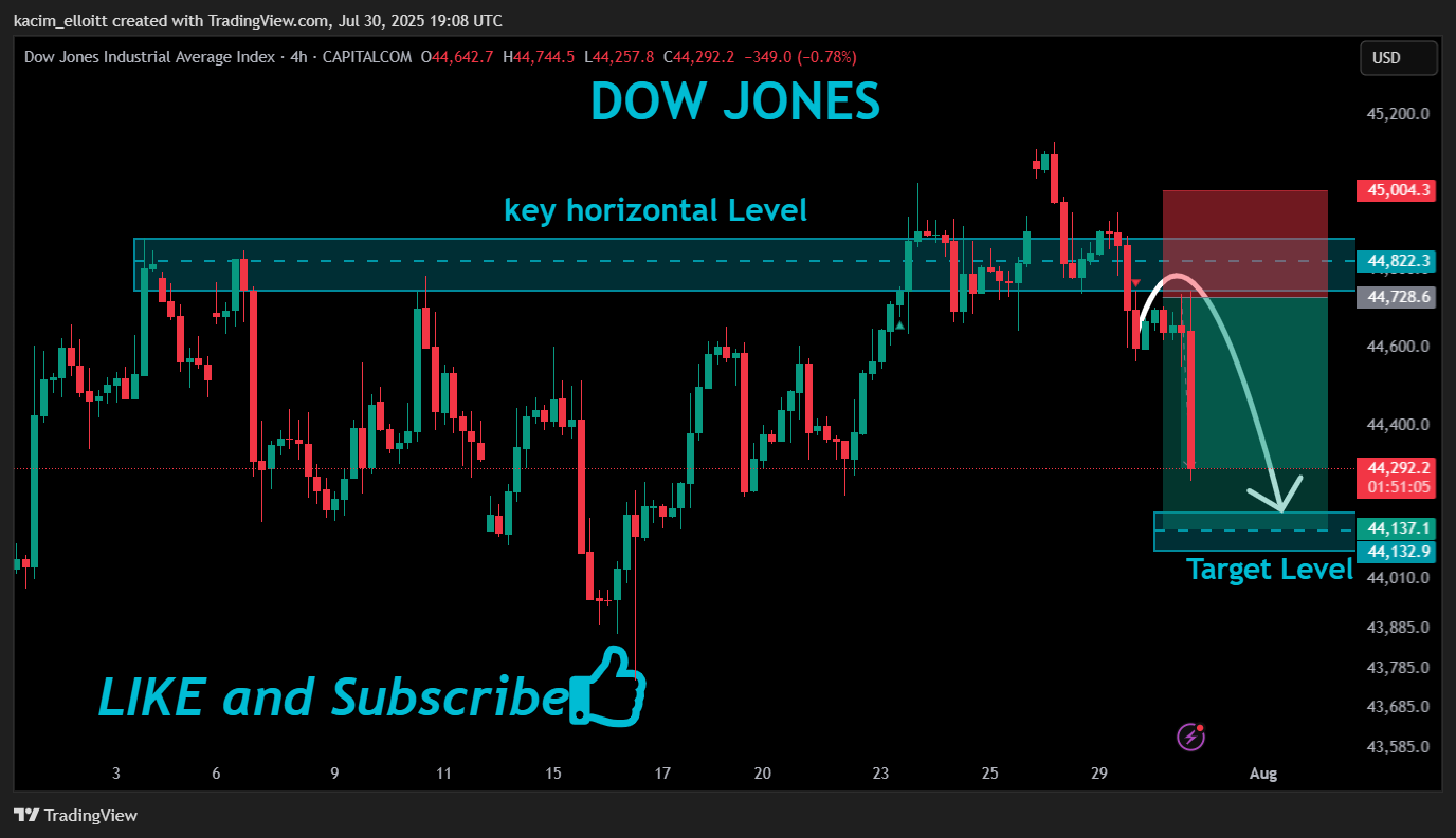 CAPITALCOM:US30 Chart Image by kacim_elloitt