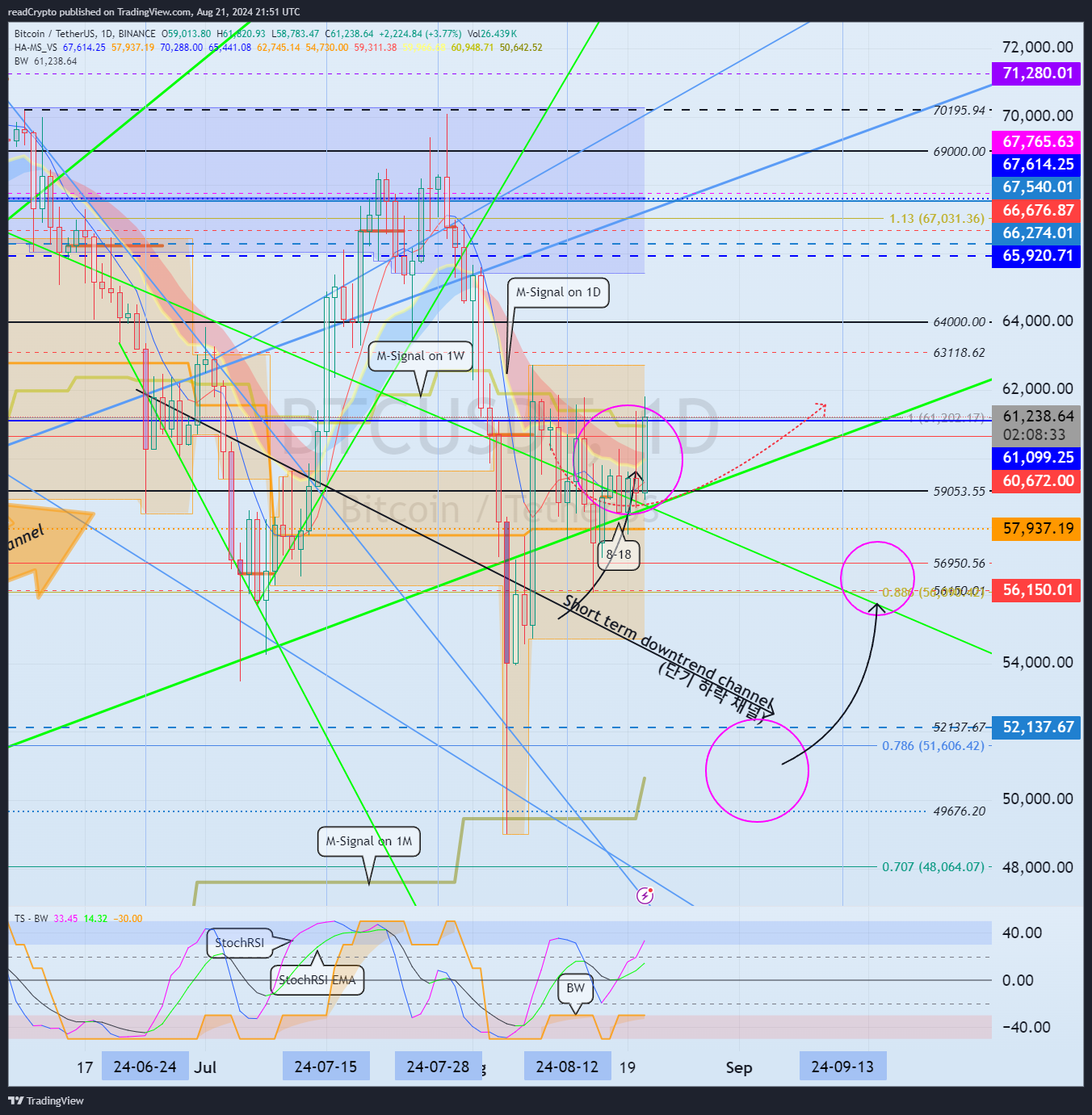 BINANCE:BTCUSDT Chart Image by readCrypto