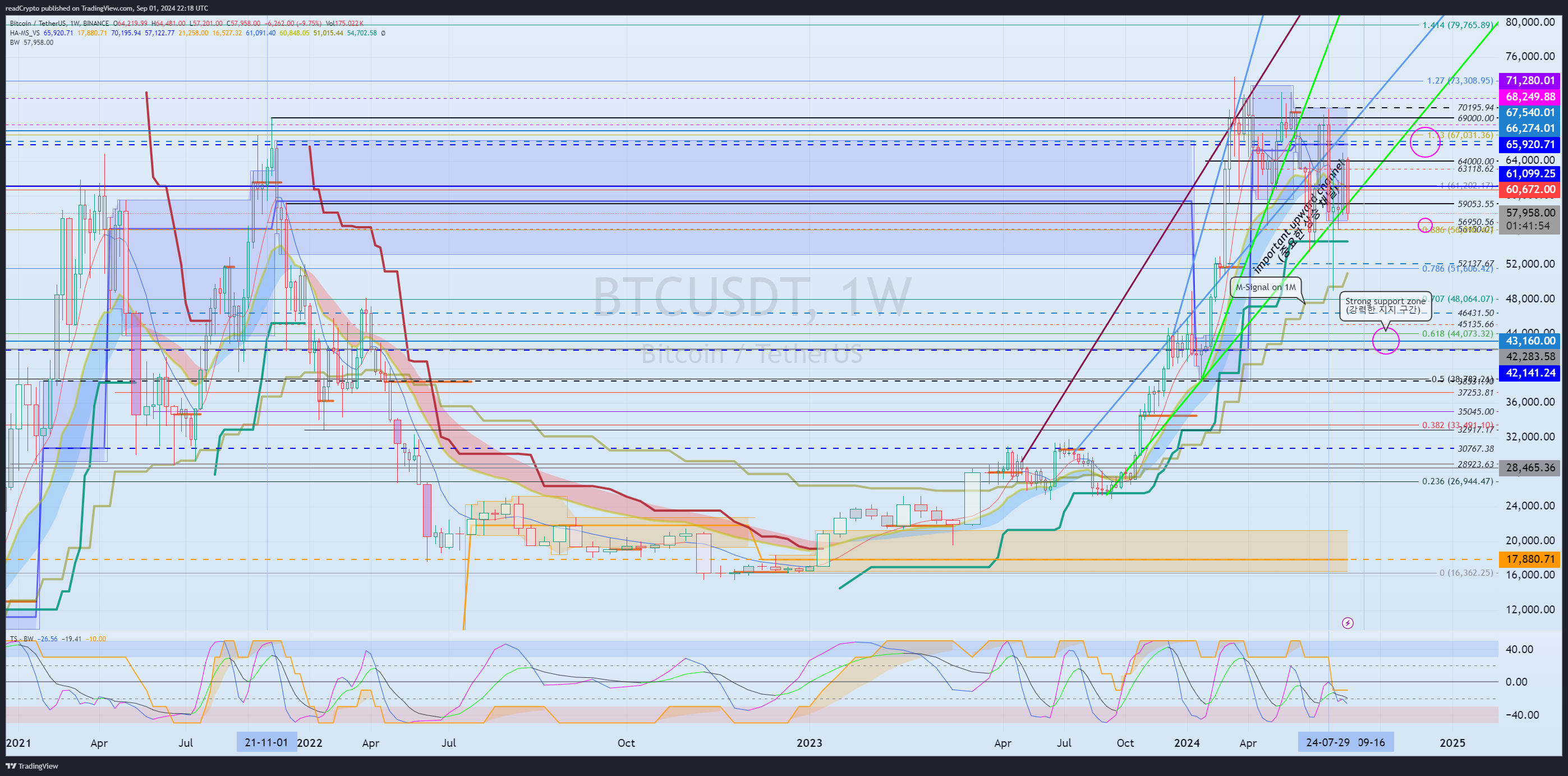 BINANCE:BTCUSDT Chart Image by readCrypto