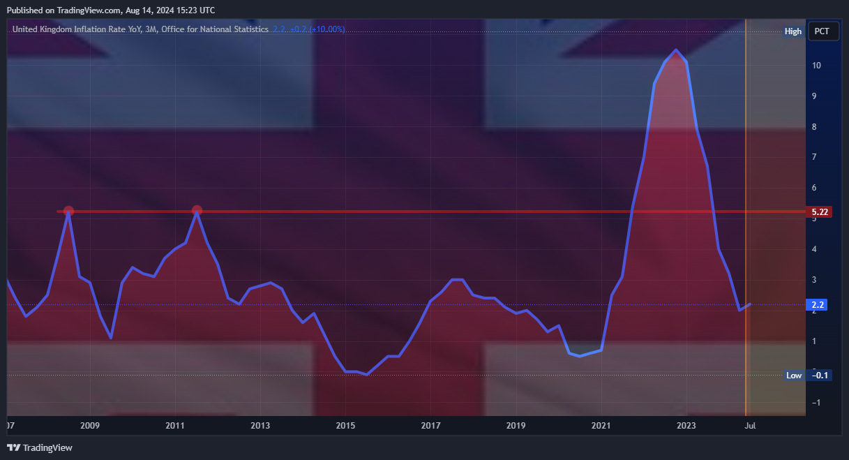 ECONOMICS:GBIRYY Chart Image by Mr_J__fx