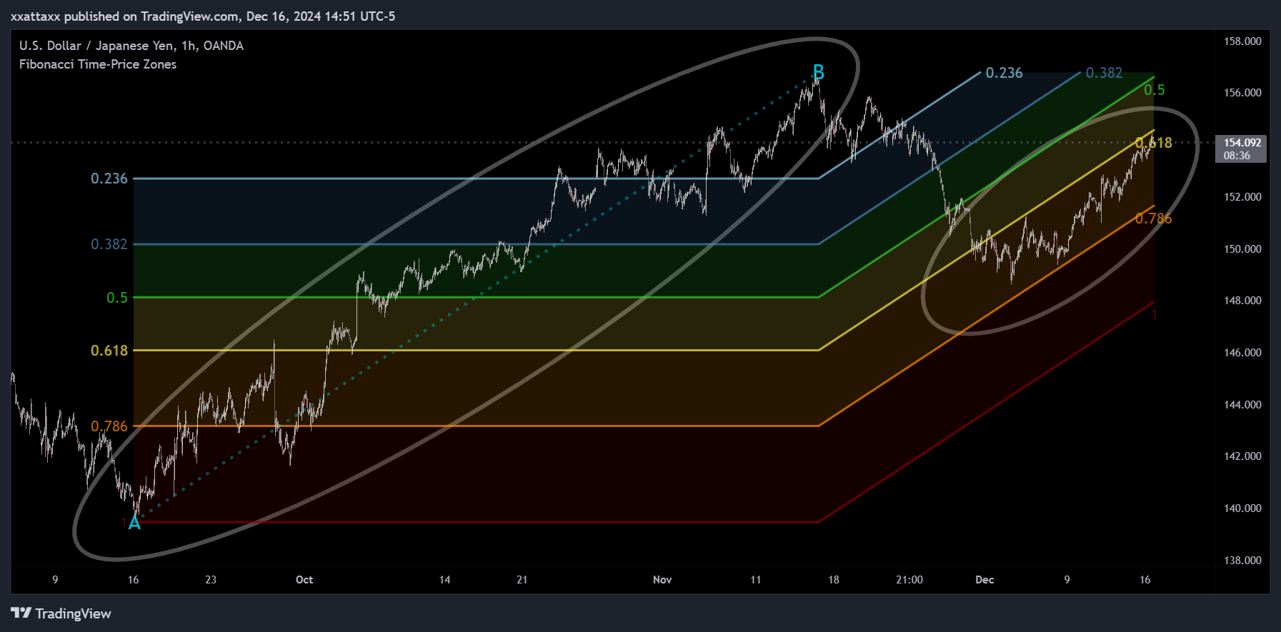 OANDA:USDJPY Chart Image by xxattaxx