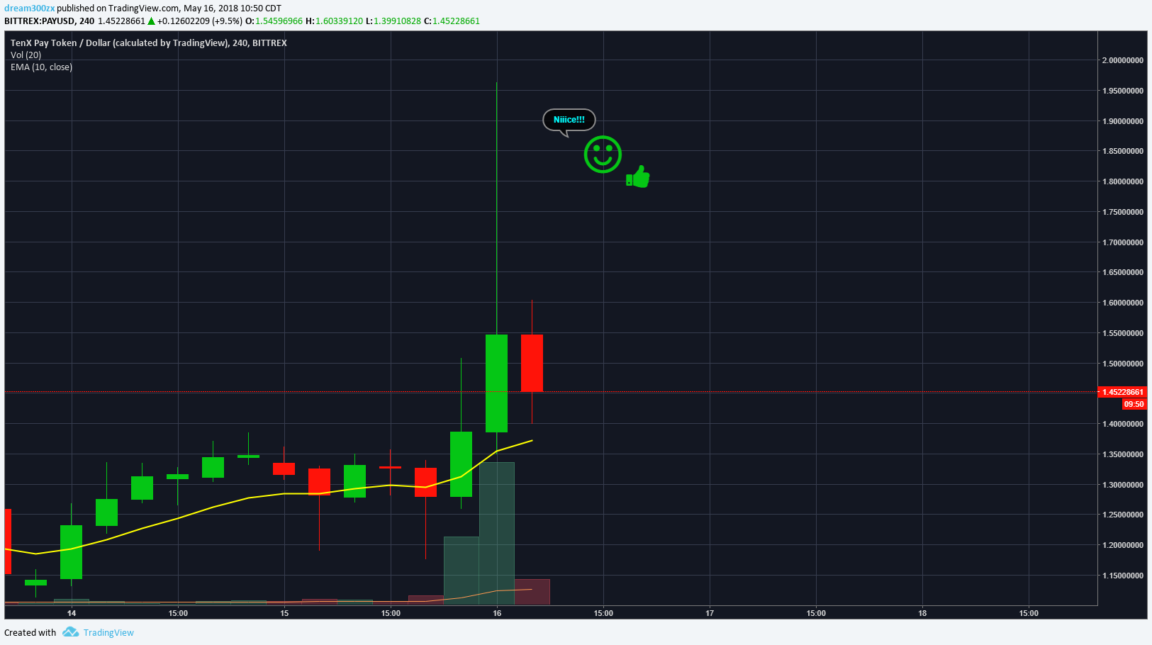  Chart Image