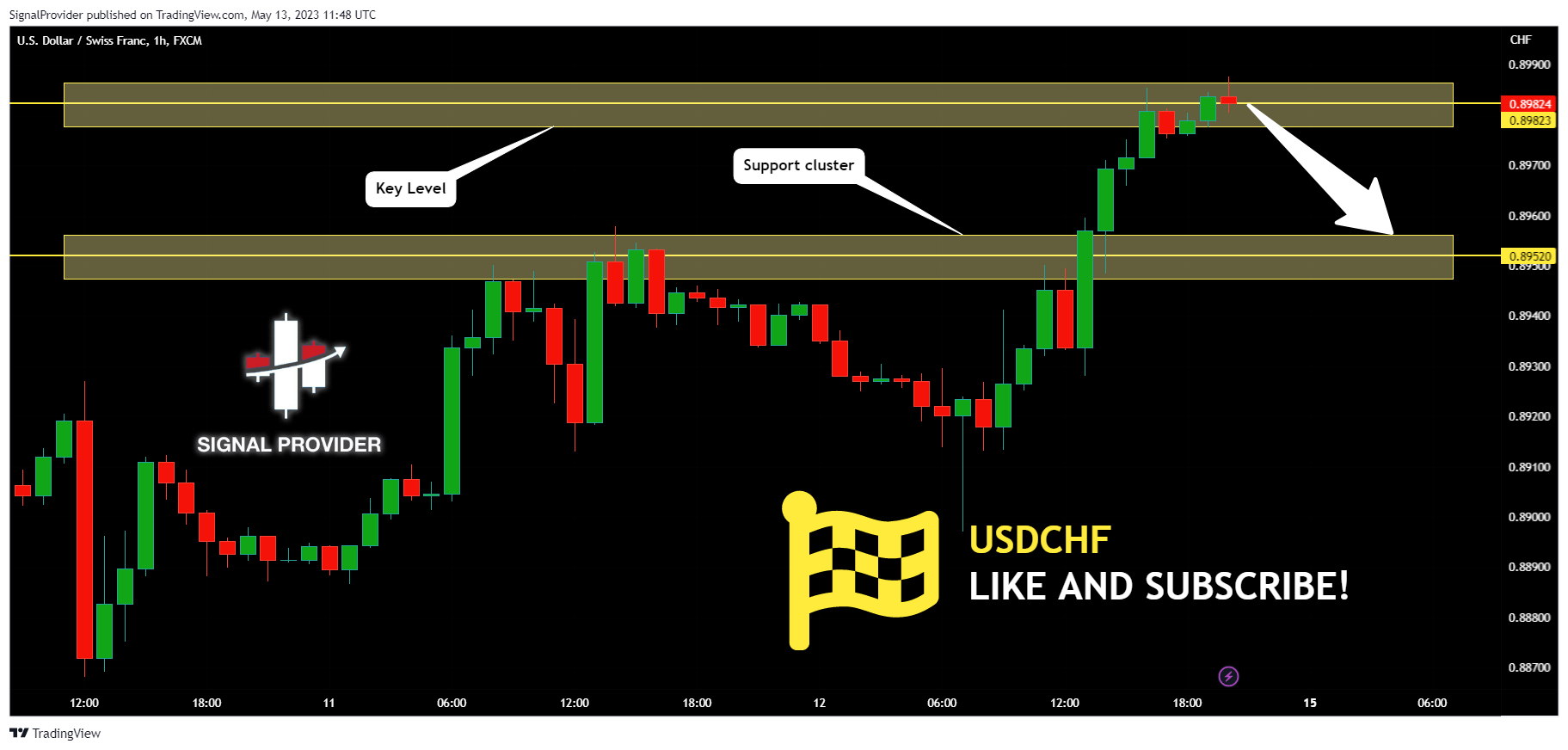 FX:USDCHF Chart Image by SignalProvider