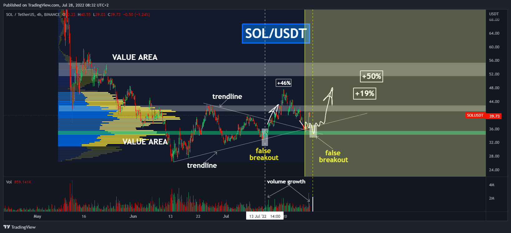 BINANCE:SOLUSDT Chart Image by Yuriy_Bishko