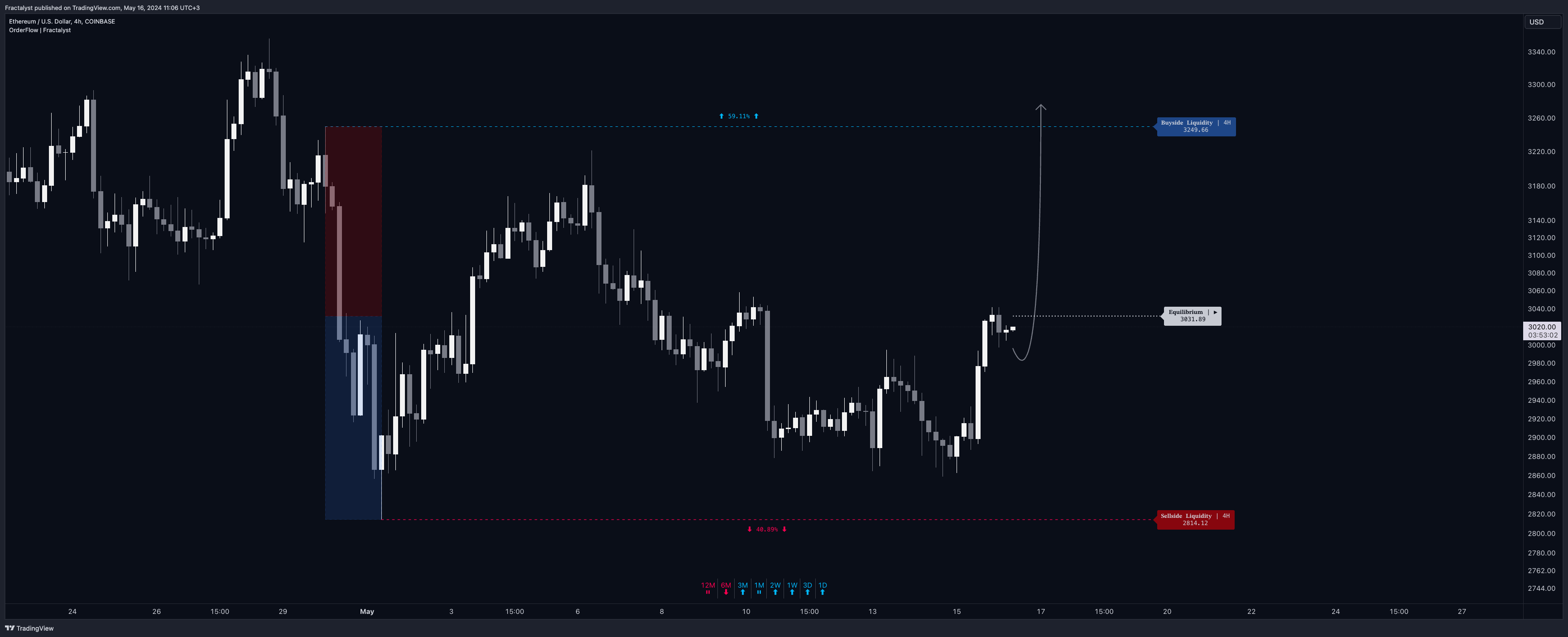 COINBASE:ETHUSD Chart Image by Fractalyst
