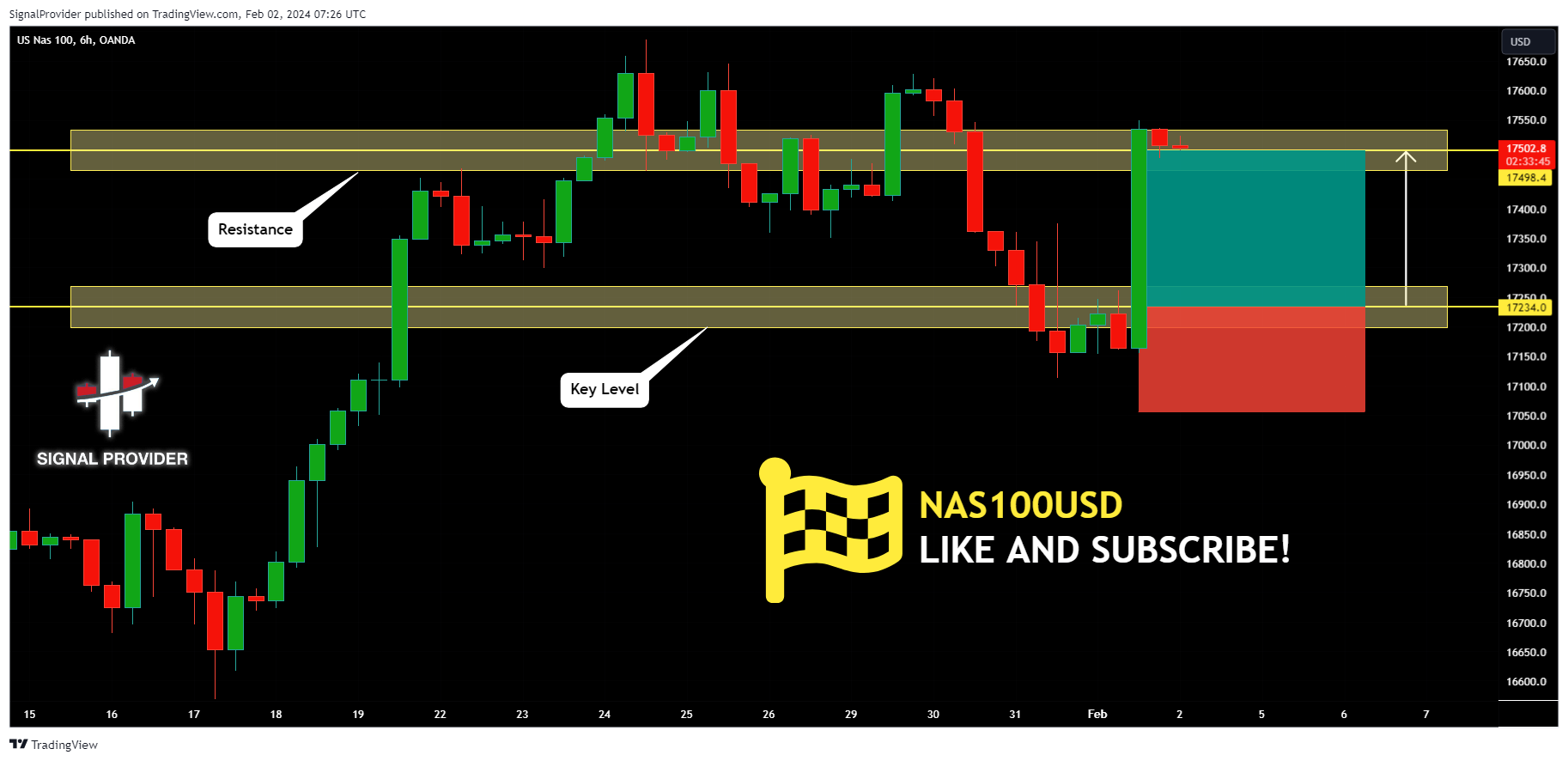 OANDA:NAS100USD Chart Image by SignalProvider