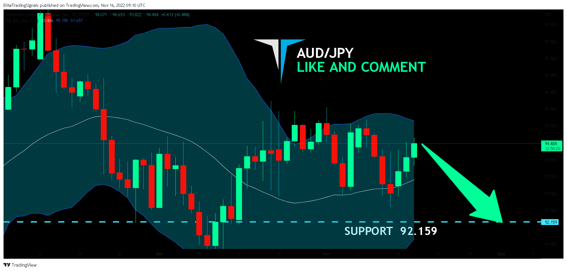 FX:AUDJPY Chart Image by EliteTradingSignals