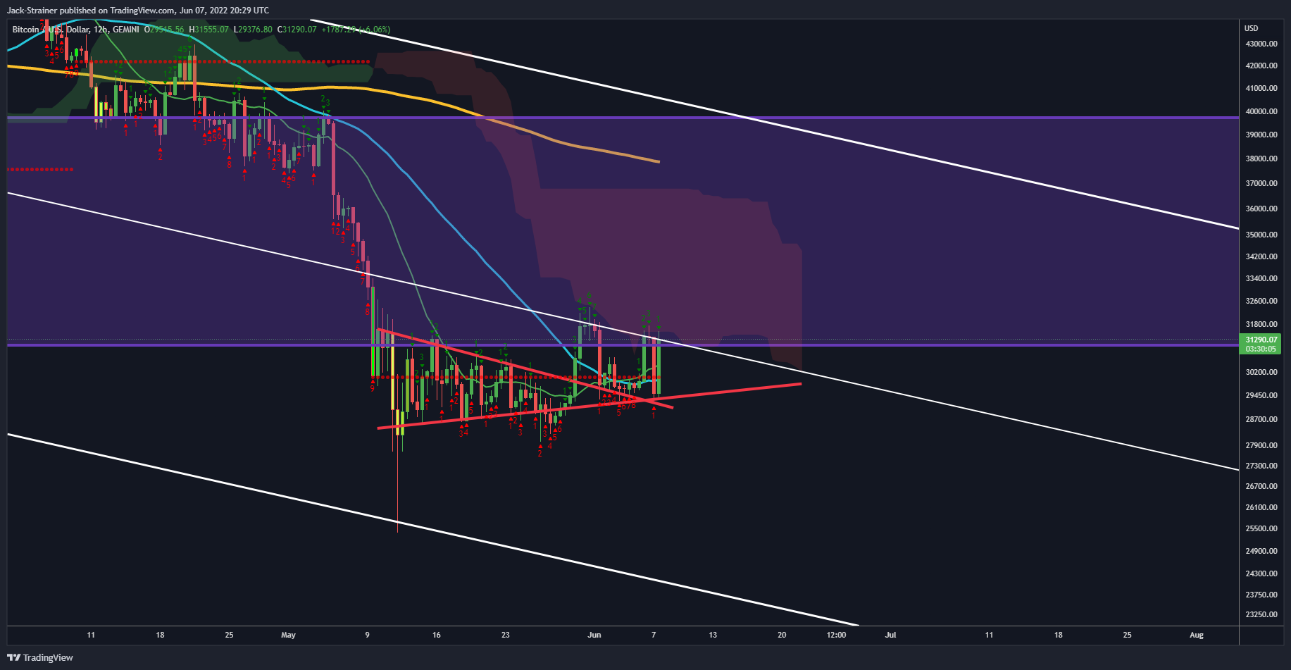 GEMINI:BTCUSD Chart Image by Jack-Strainer