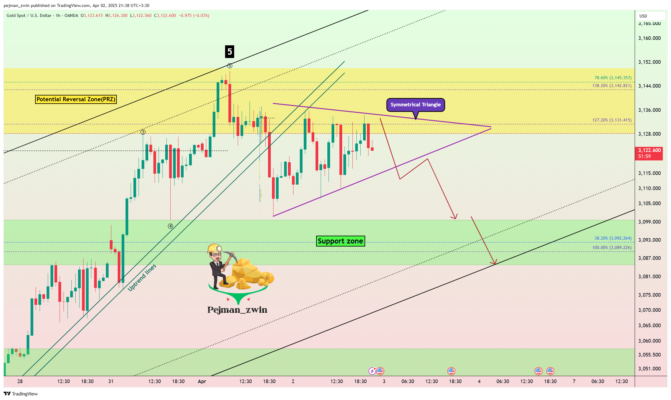 OANDA:XAUUSD Chart Image by pejman_zwin