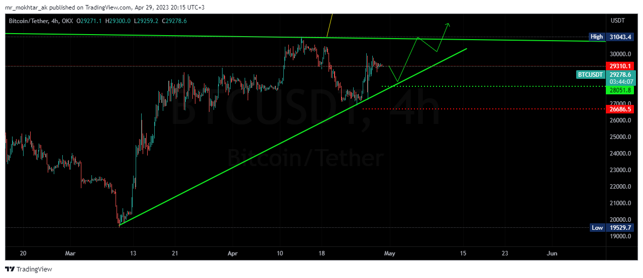 OKX:BTCUSDT Chart Image by mr_mokhtar_ak