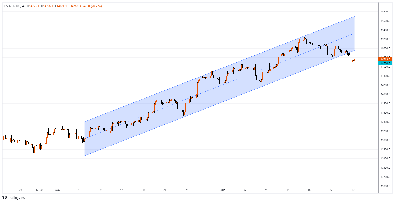 #NDXM Chart Image