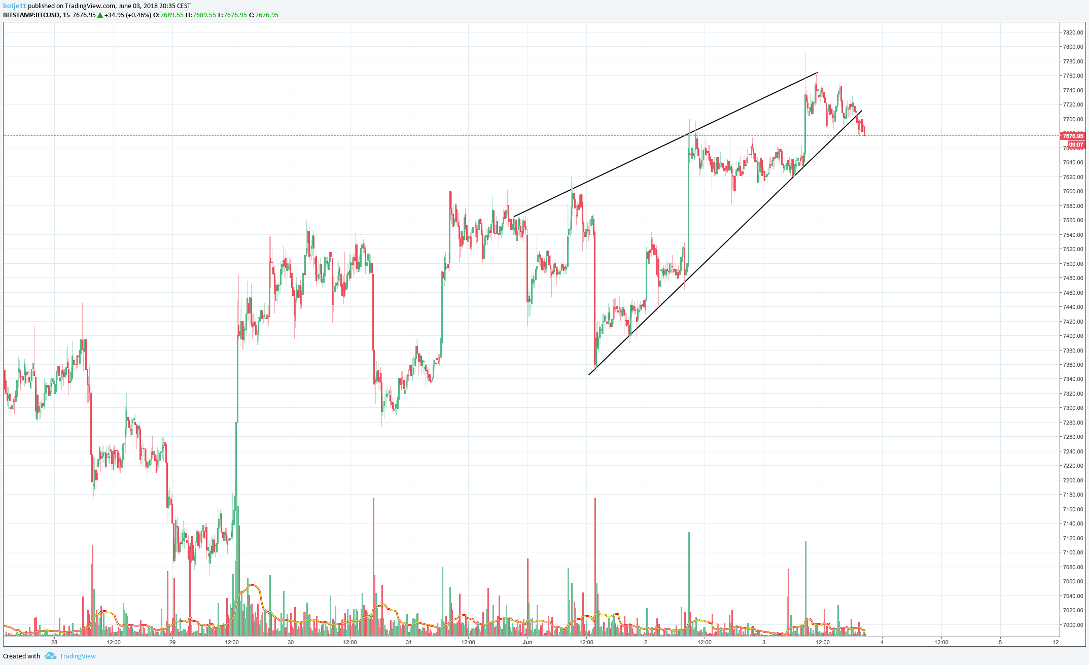  Chart Image