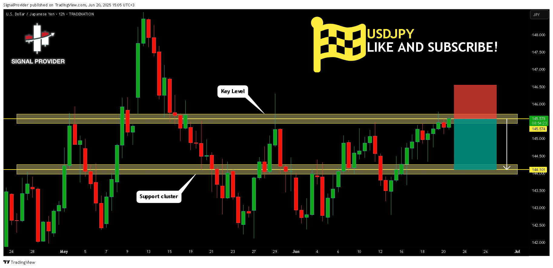 TRADENATION:USDJPY Chart Image by SignalProvider